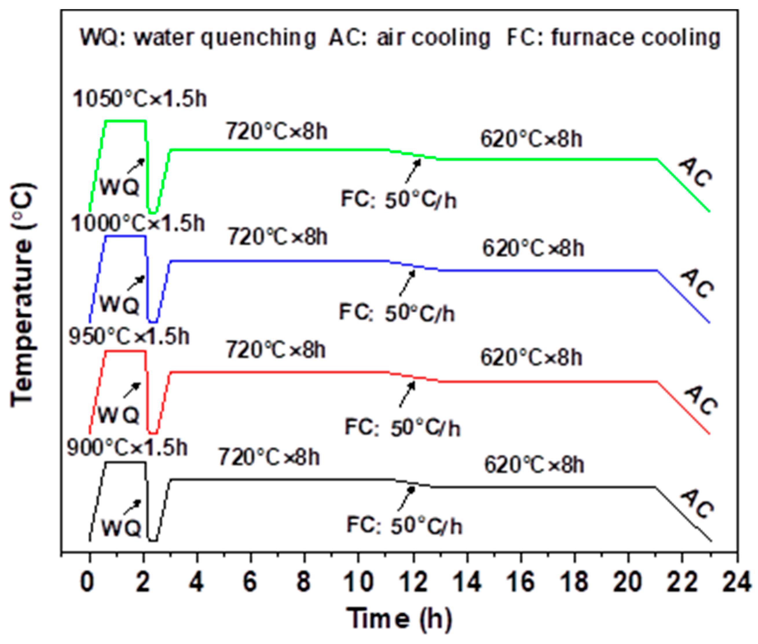 Coatings 12 00347 g001