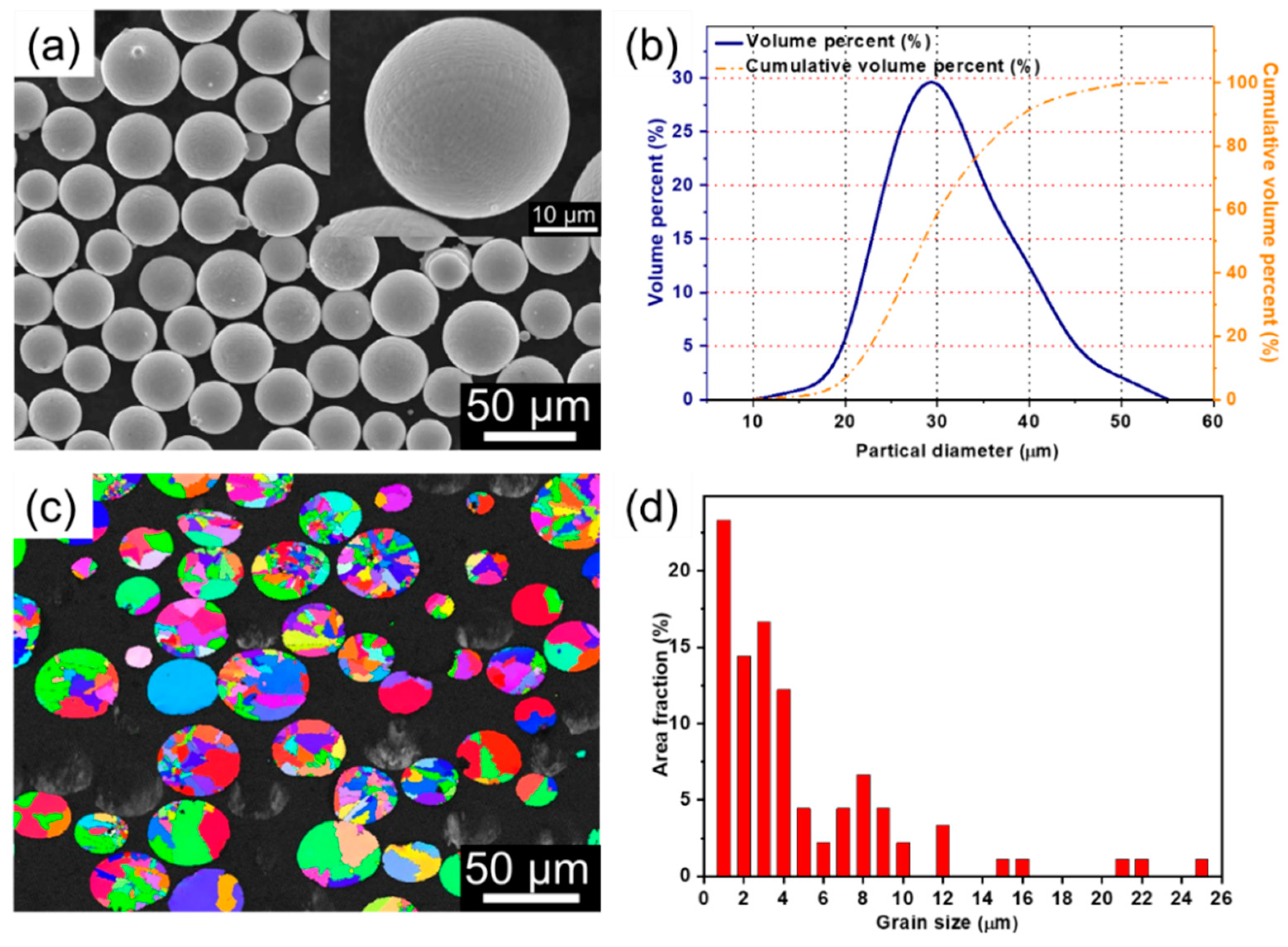 Coatings 12 00347 g003