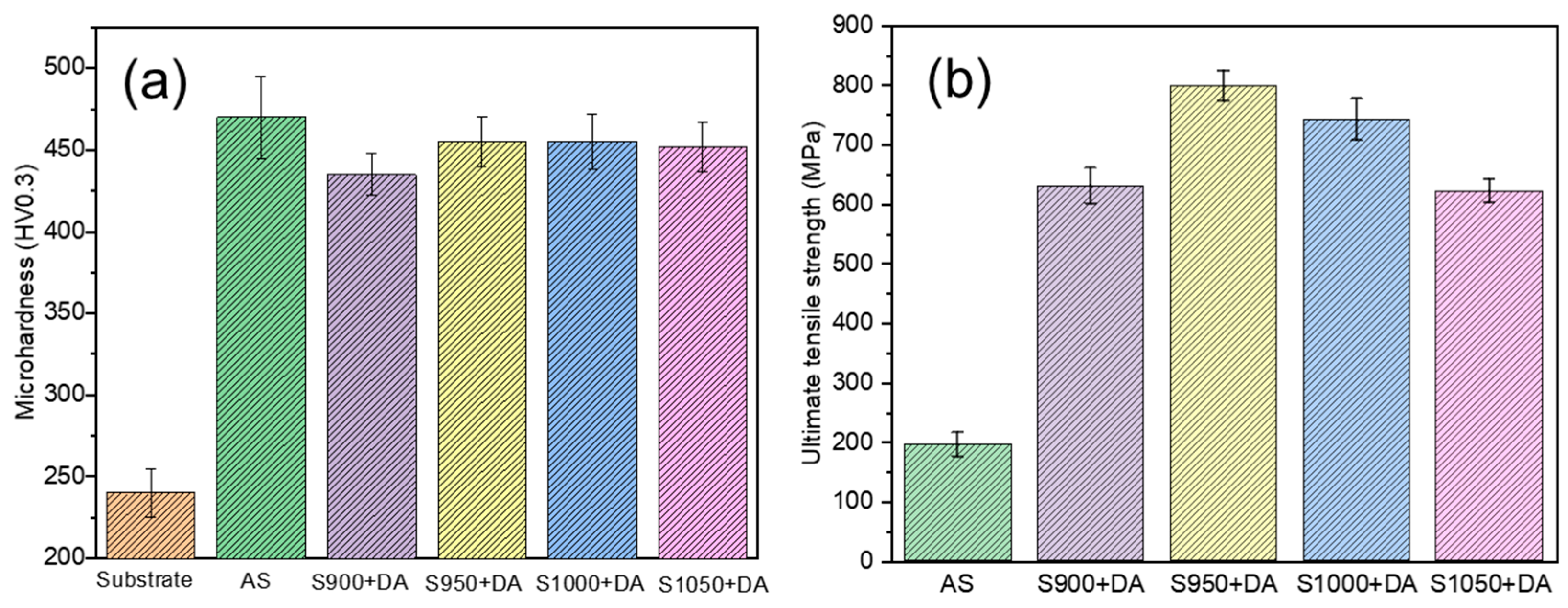 Coatings 12 00347 g009