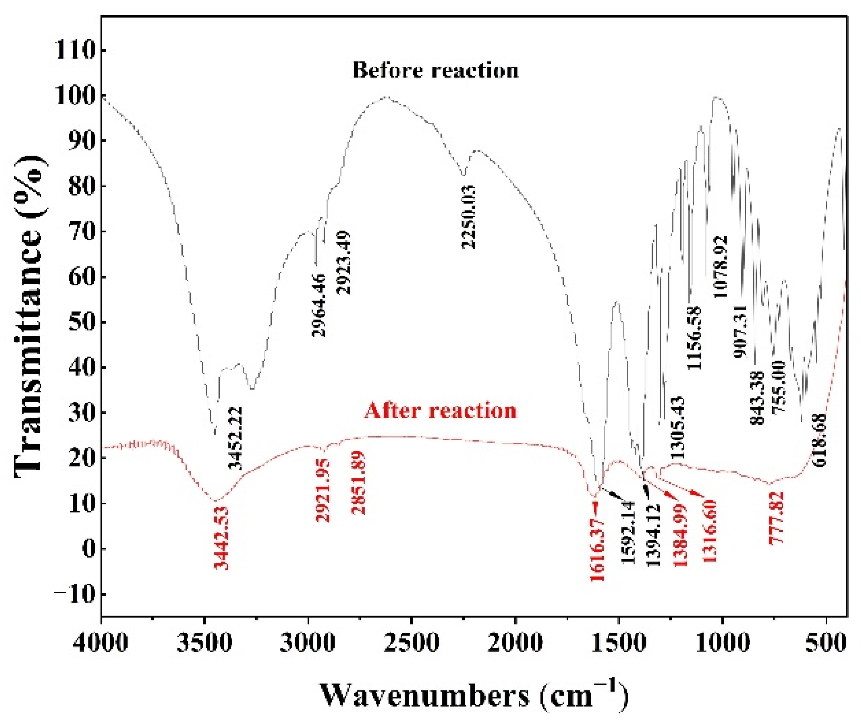Coatings 12 00349 g006