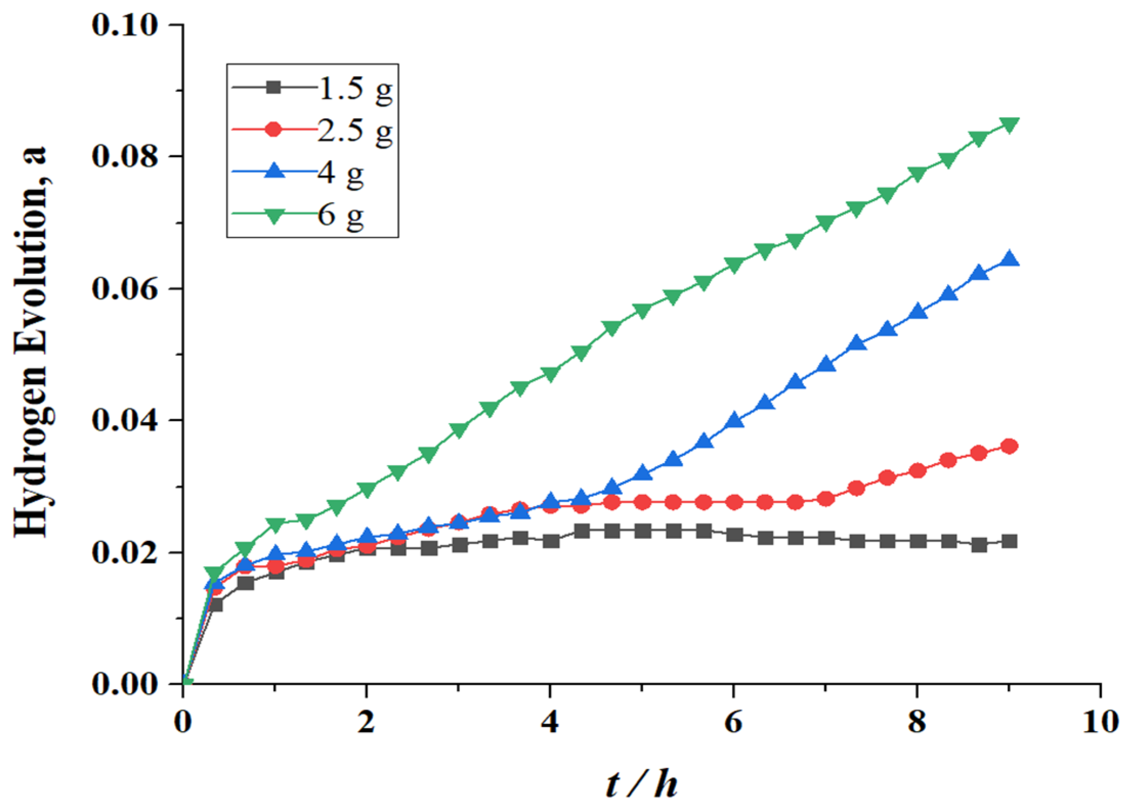 Coatings 12 00349 g009