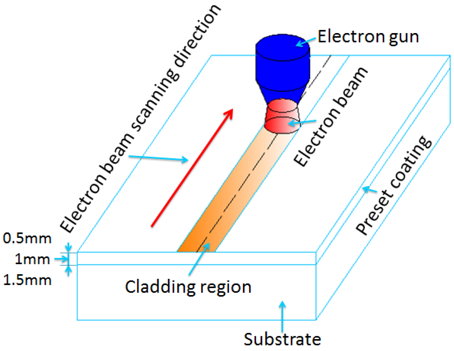 Coatings 12 00350 g001