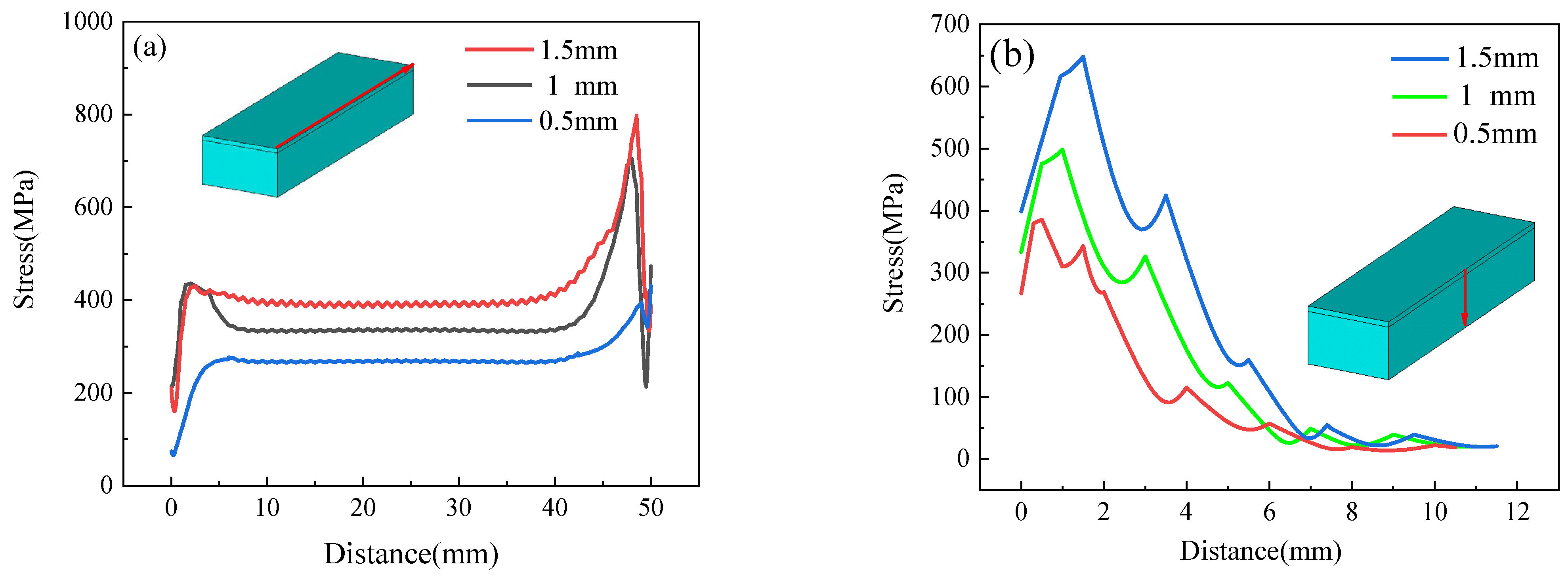 Coatings 12 00350 g007
