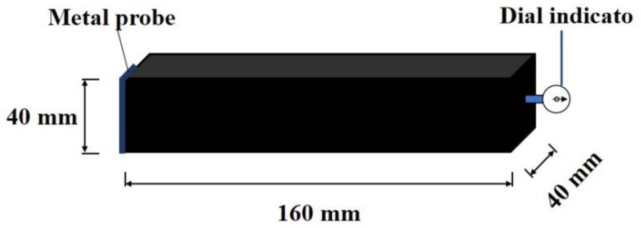 Coatings 12 00370 g003