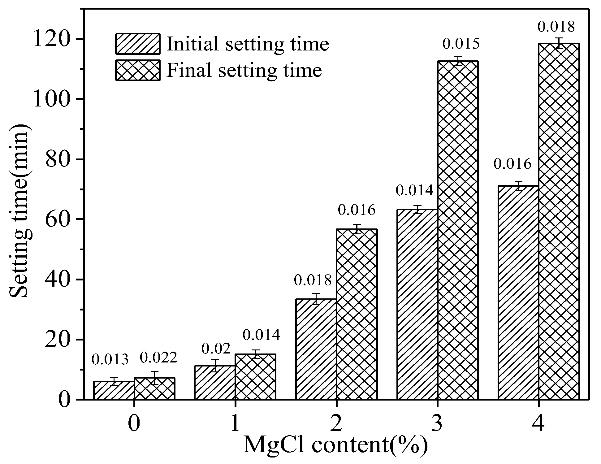 Coatings 12 00370 g004
