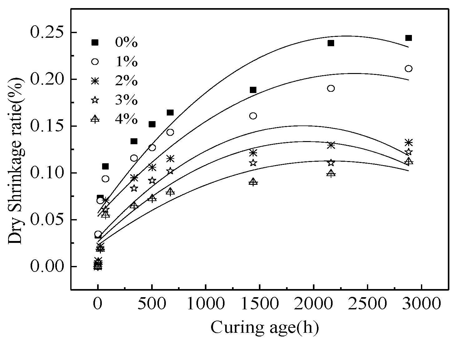 Coatings 12 00370 g006