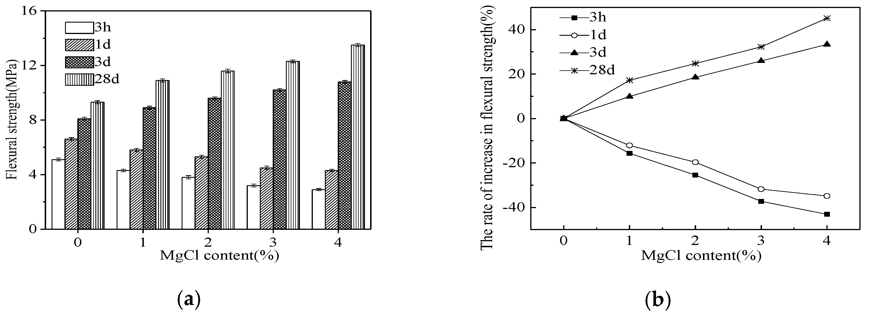Coatings 12 00370 g007a