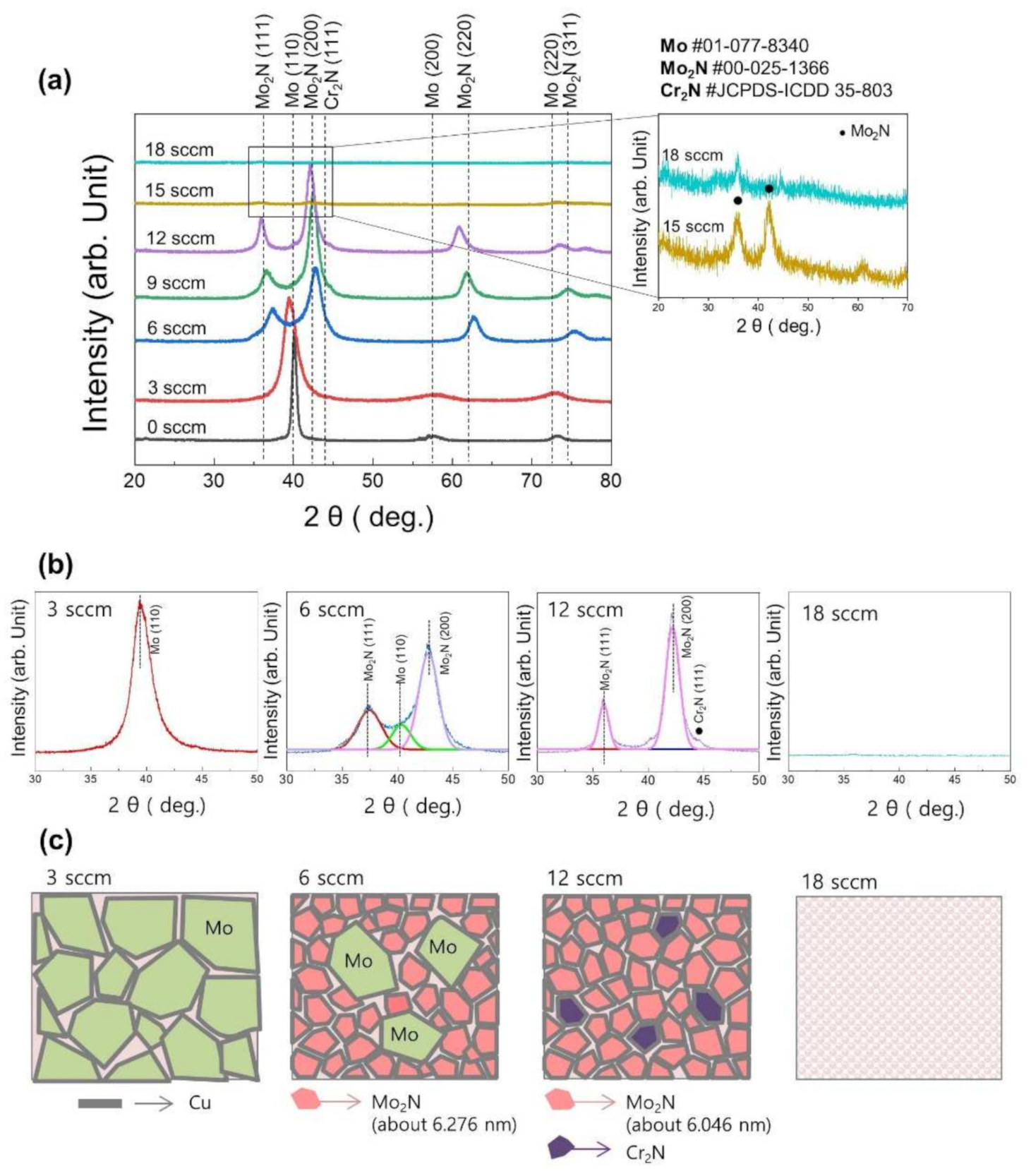 Coatings 12 00371 g002 Coatings 12 00371 g002