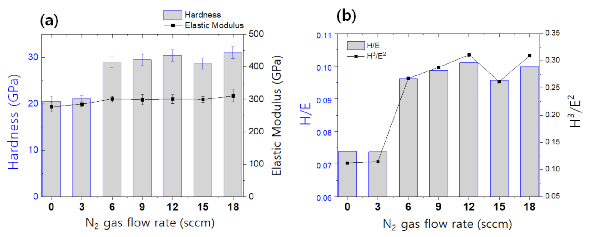 Coatings 12 00371 g004 Coatings 12 00371 g004