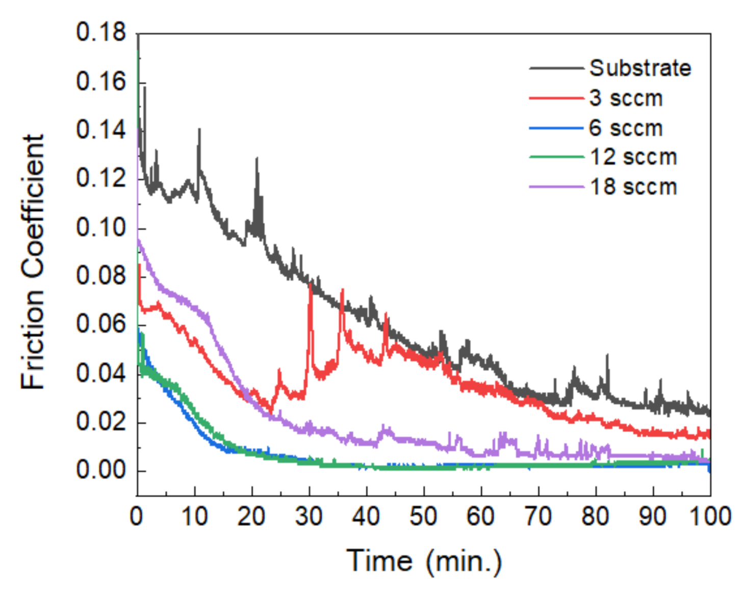 Coatings 12 00371 g005 Coatings 12 00371 g005