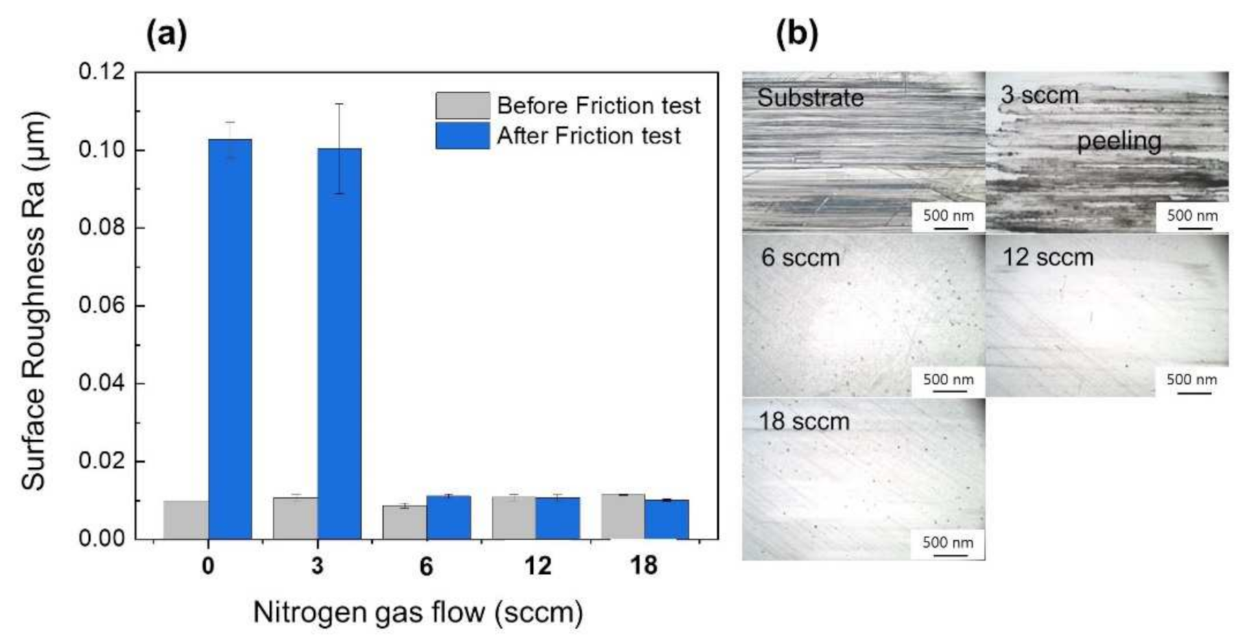 Coatings 12 00371 g006 Coatings 12 00371 g006