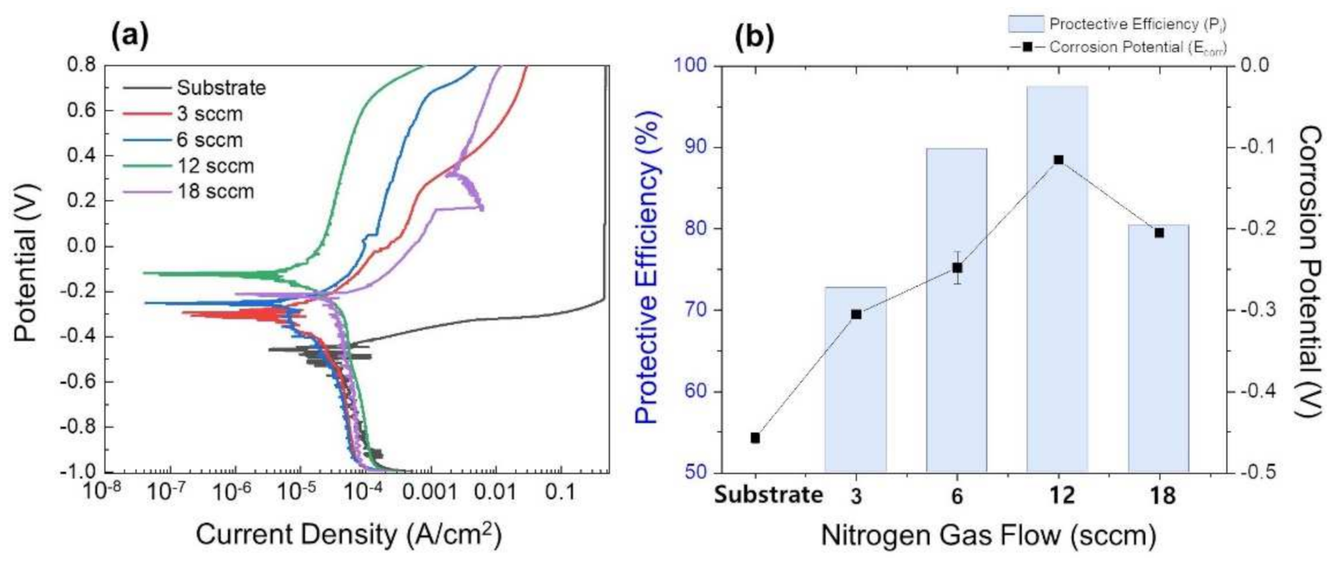Coatings 12 00371 g007 Coatings 12 00371 g007
