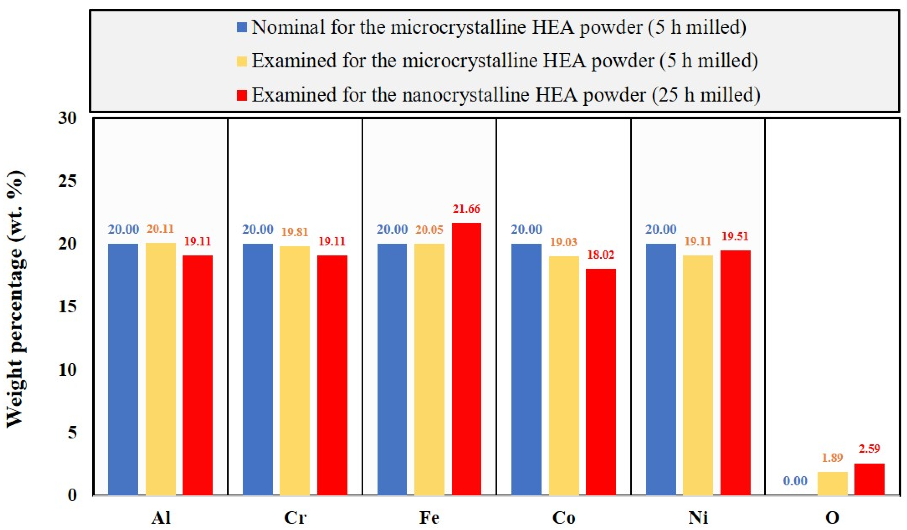 Coatings 12 00372 g003