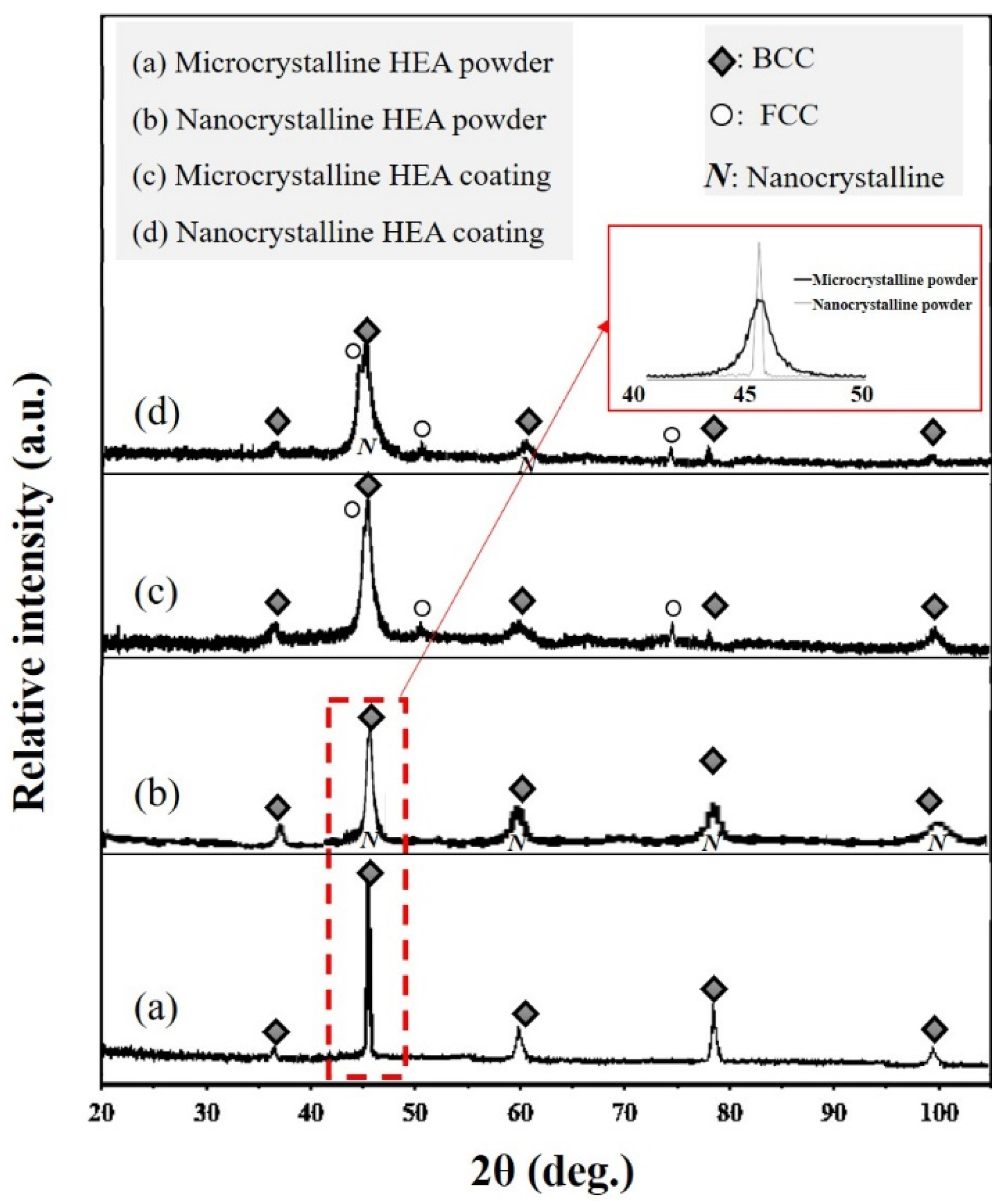 Coatings 12 00372 g005