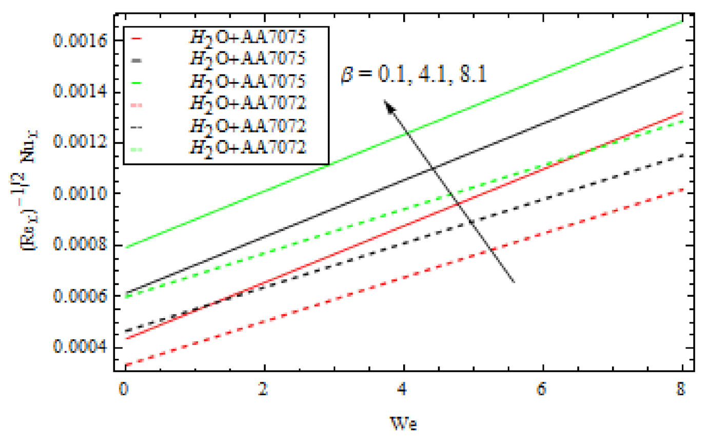 Coatings 12 00391 g019