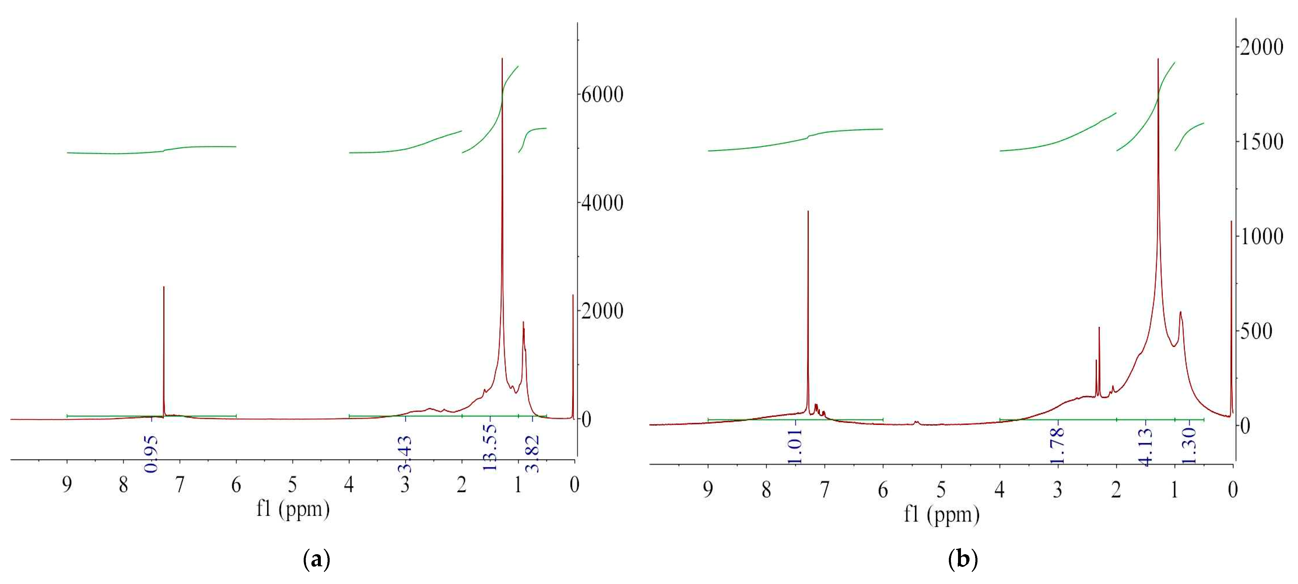 Coatings 12 00407 g003