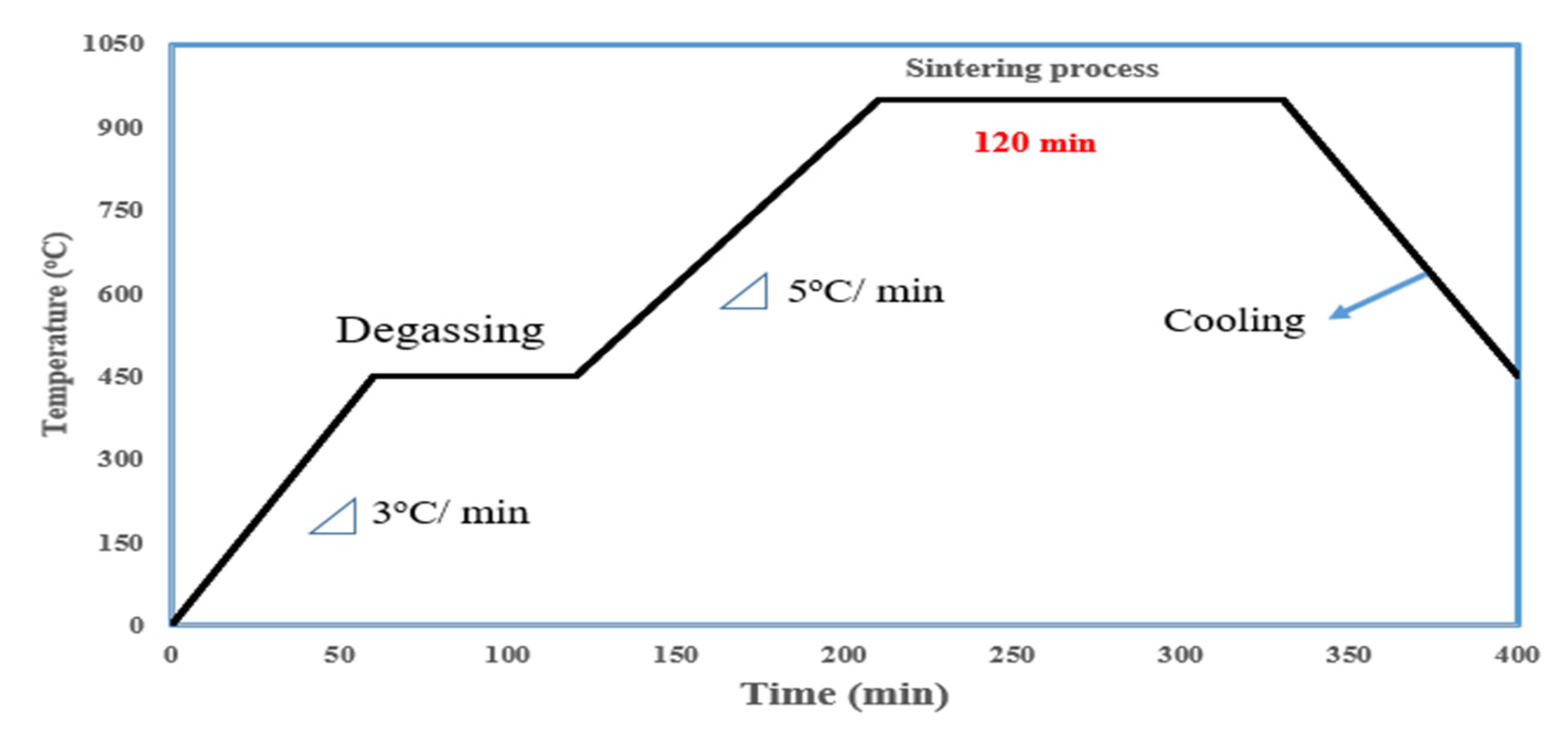 Coatings 12 00409 g001