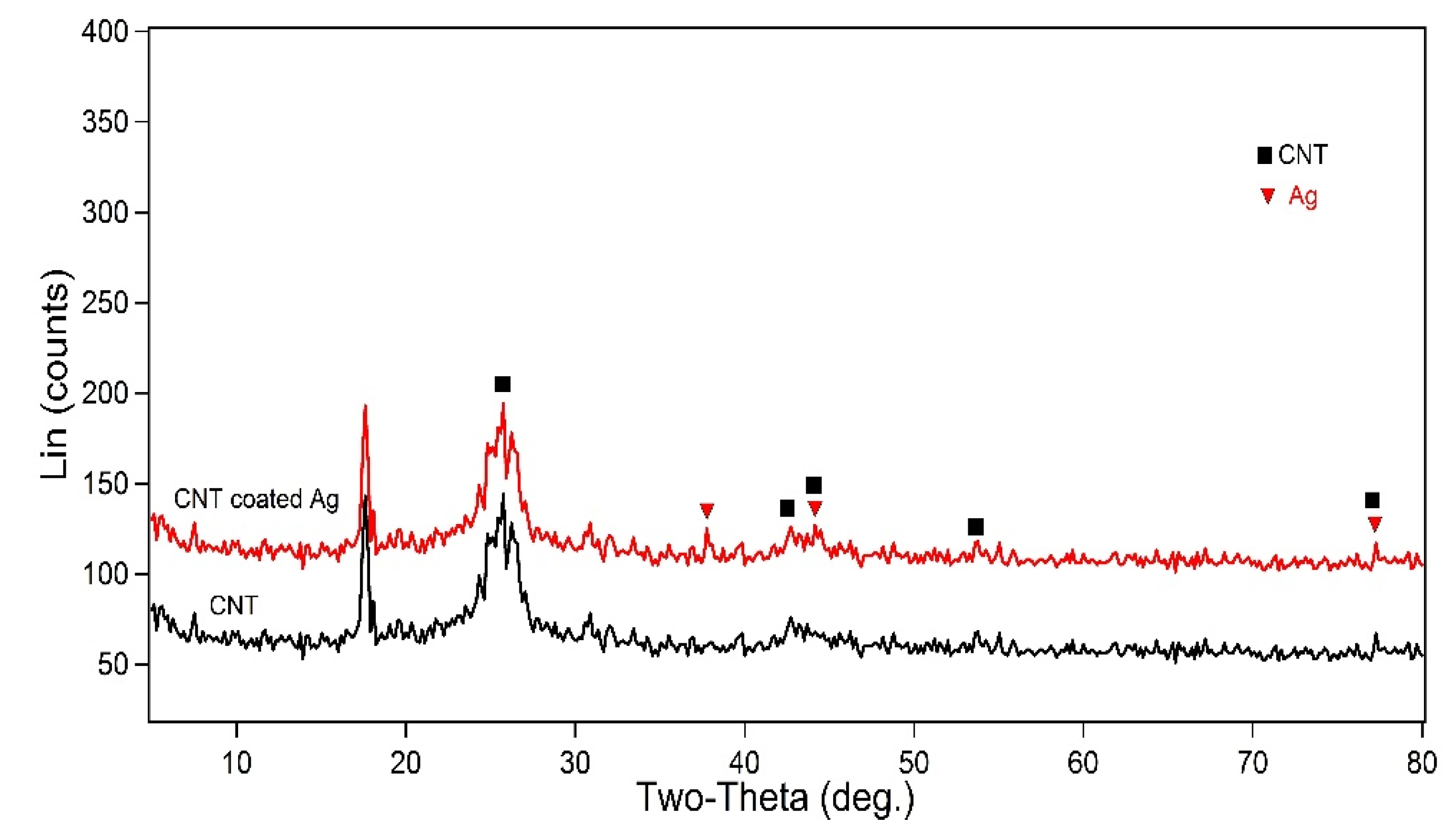 Coatings 12 00409 g003