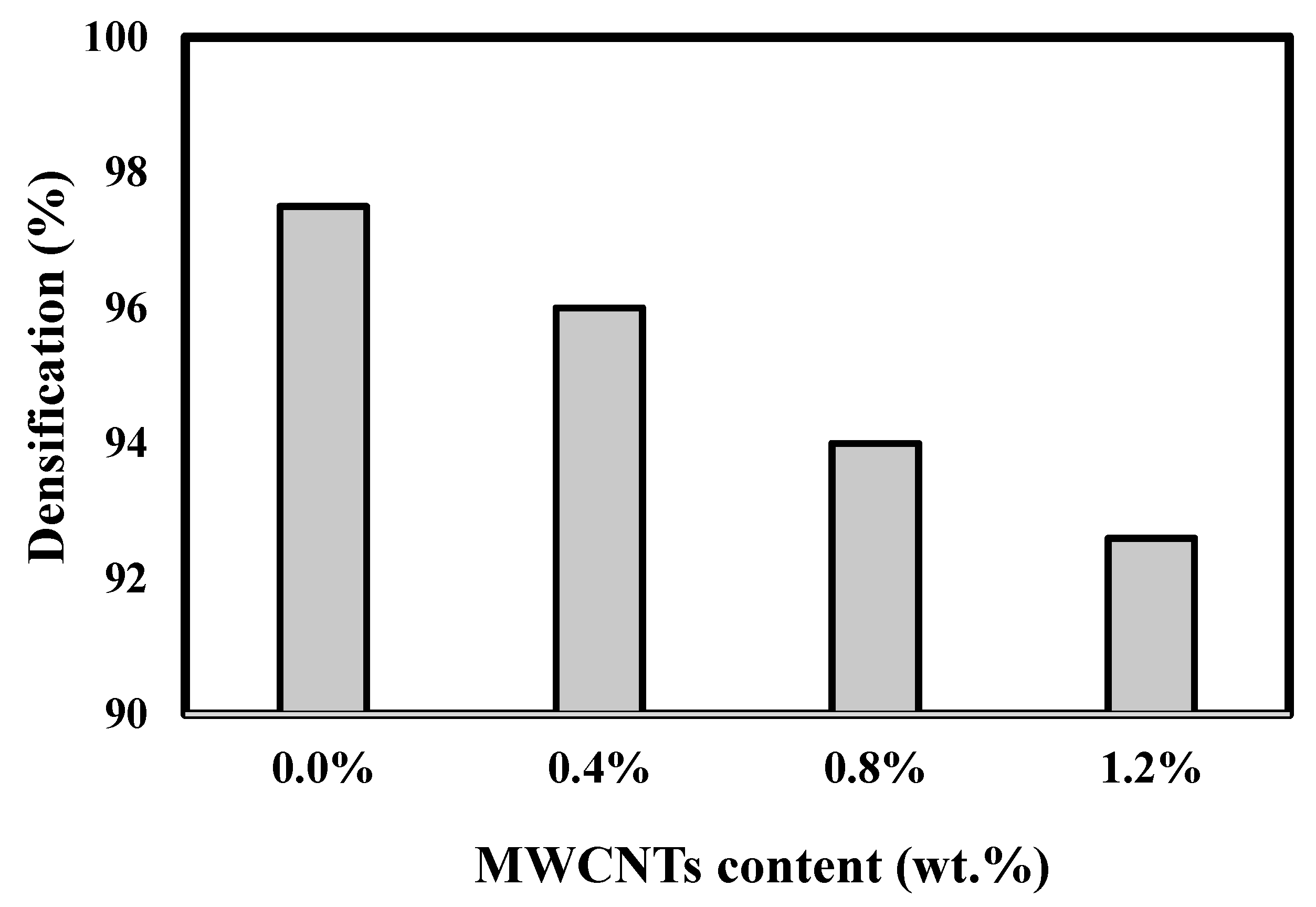 Coatings 12 00409 g005