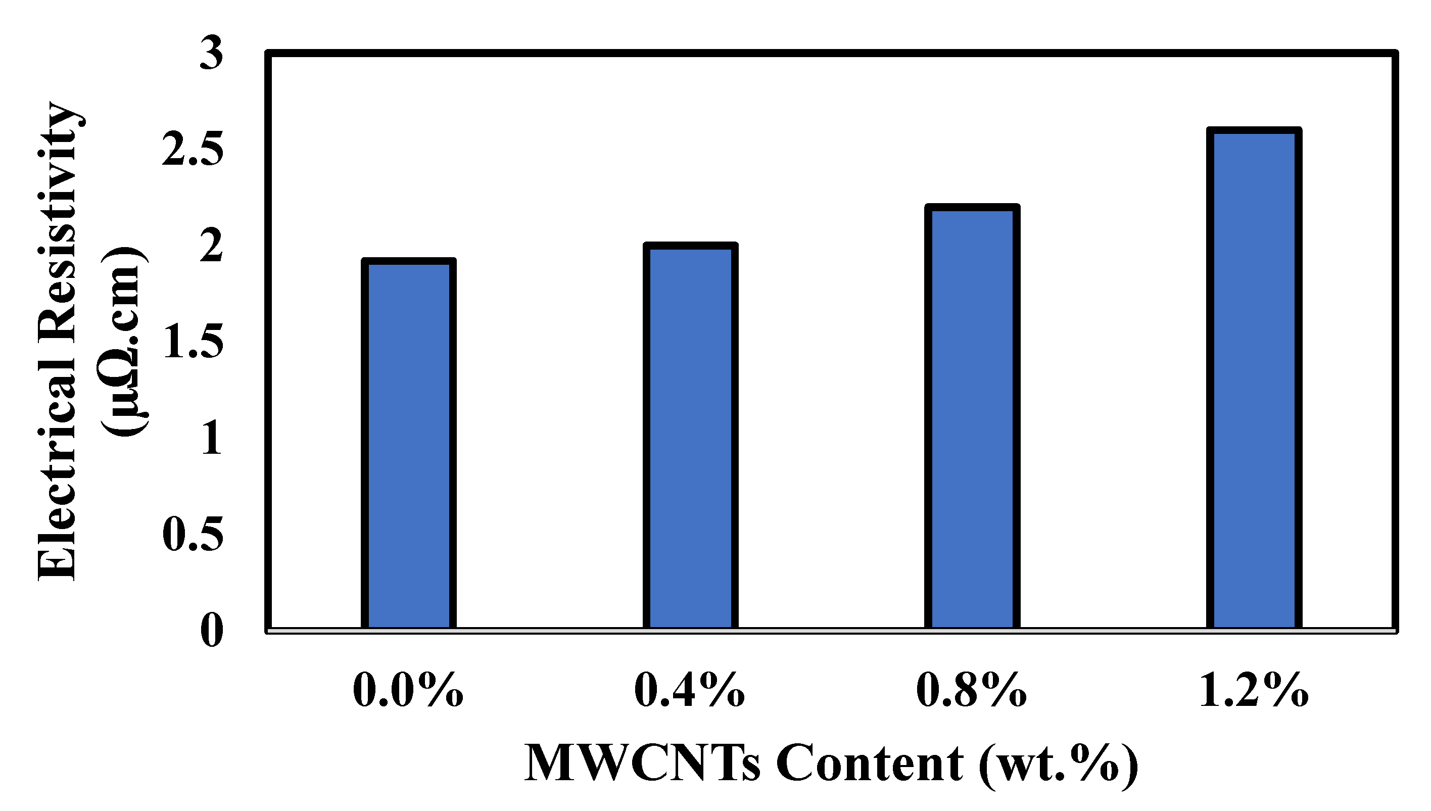Coatings 12 00409 g006