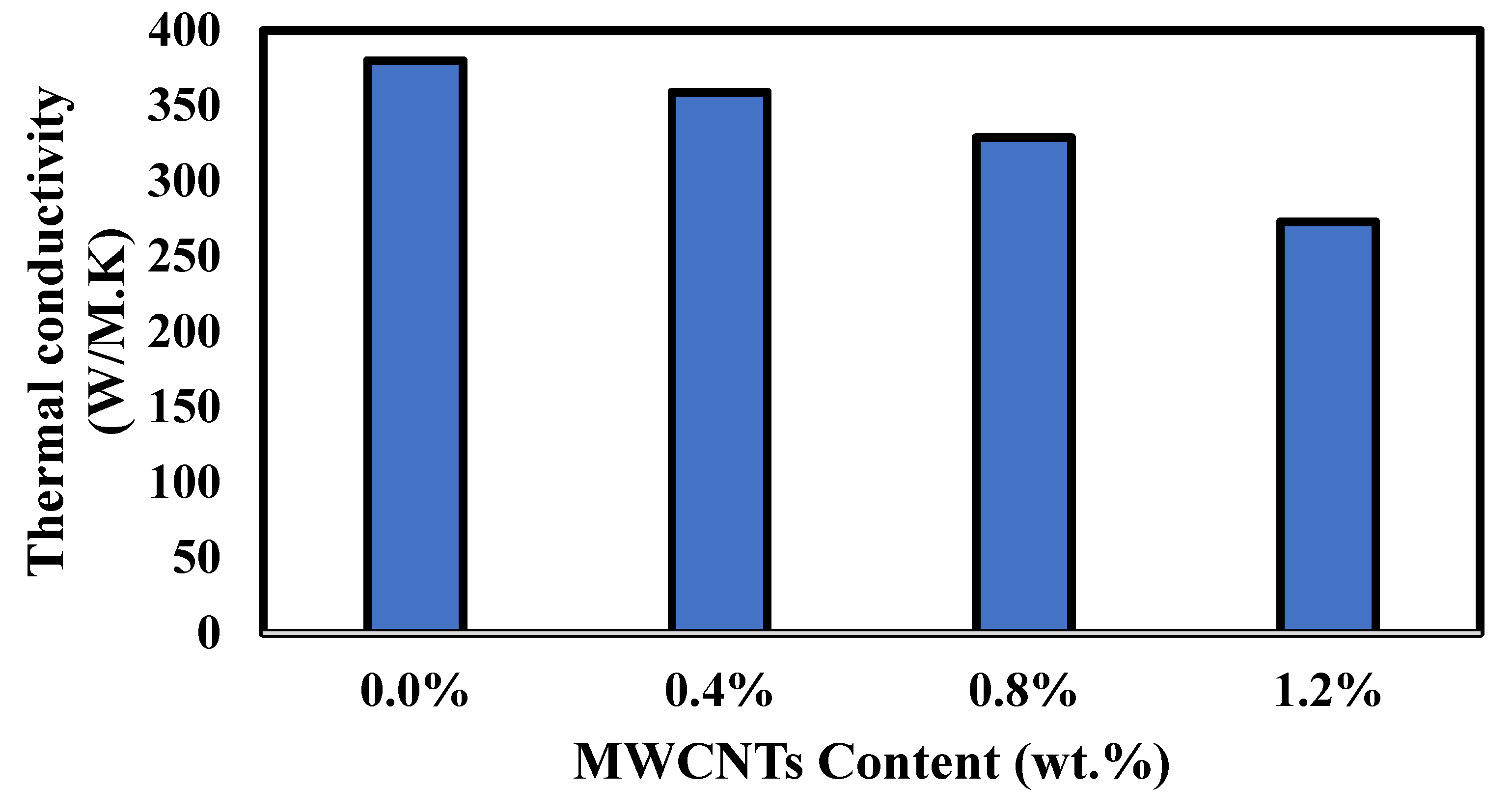 Coatings 12 00409 g007