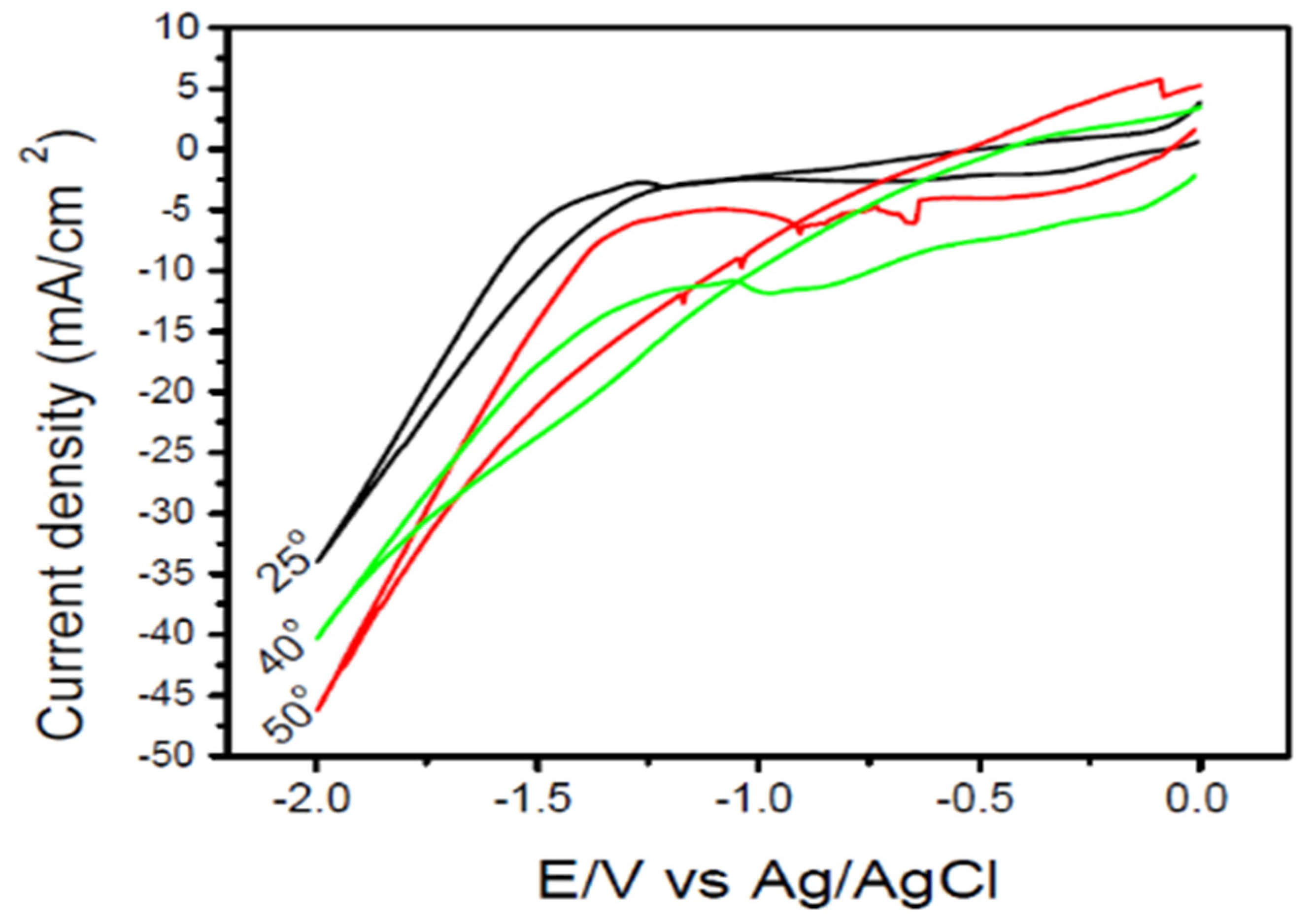 Coatings 12 00409 g008