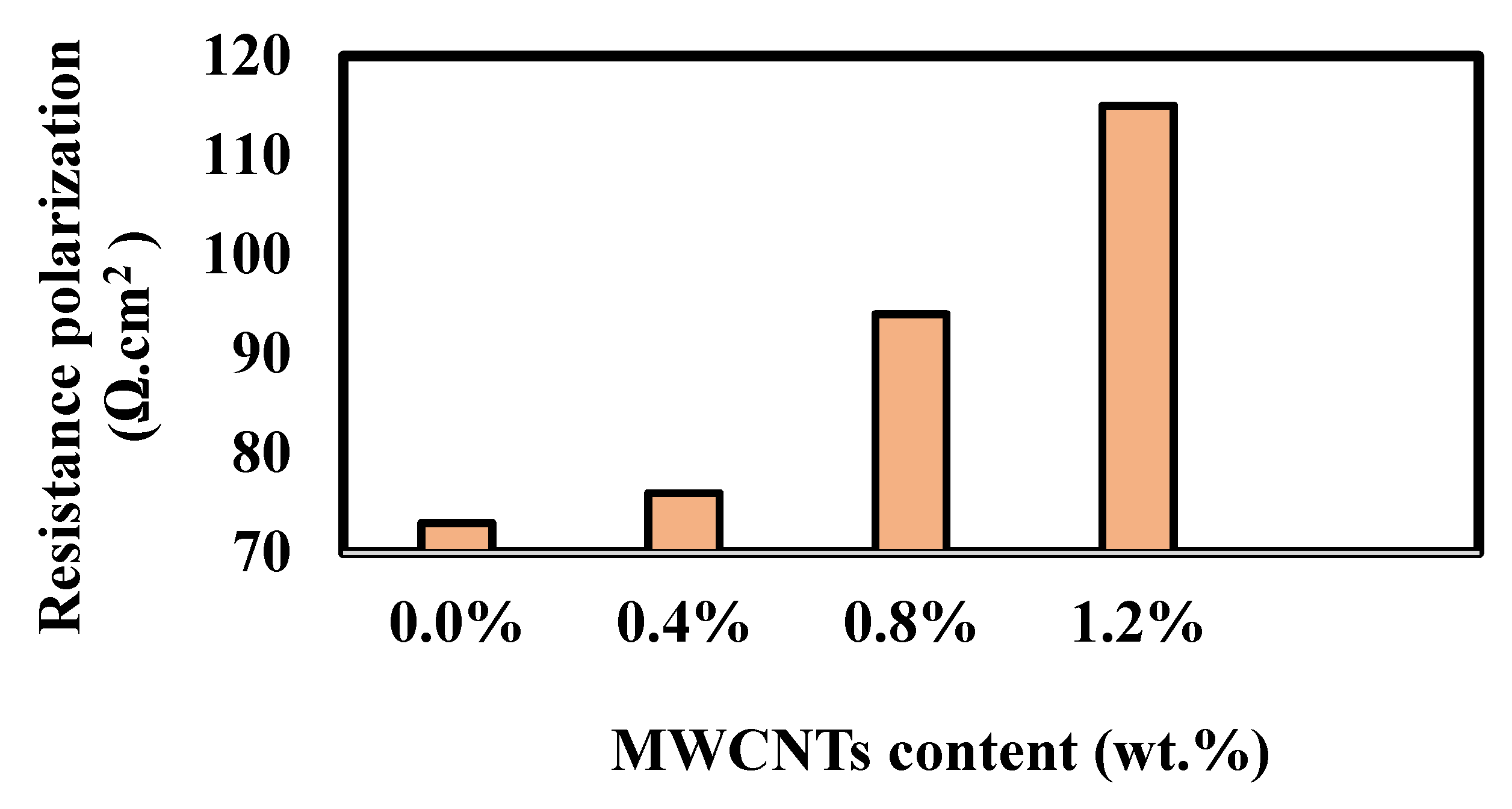 Coatings 12 00409 g010