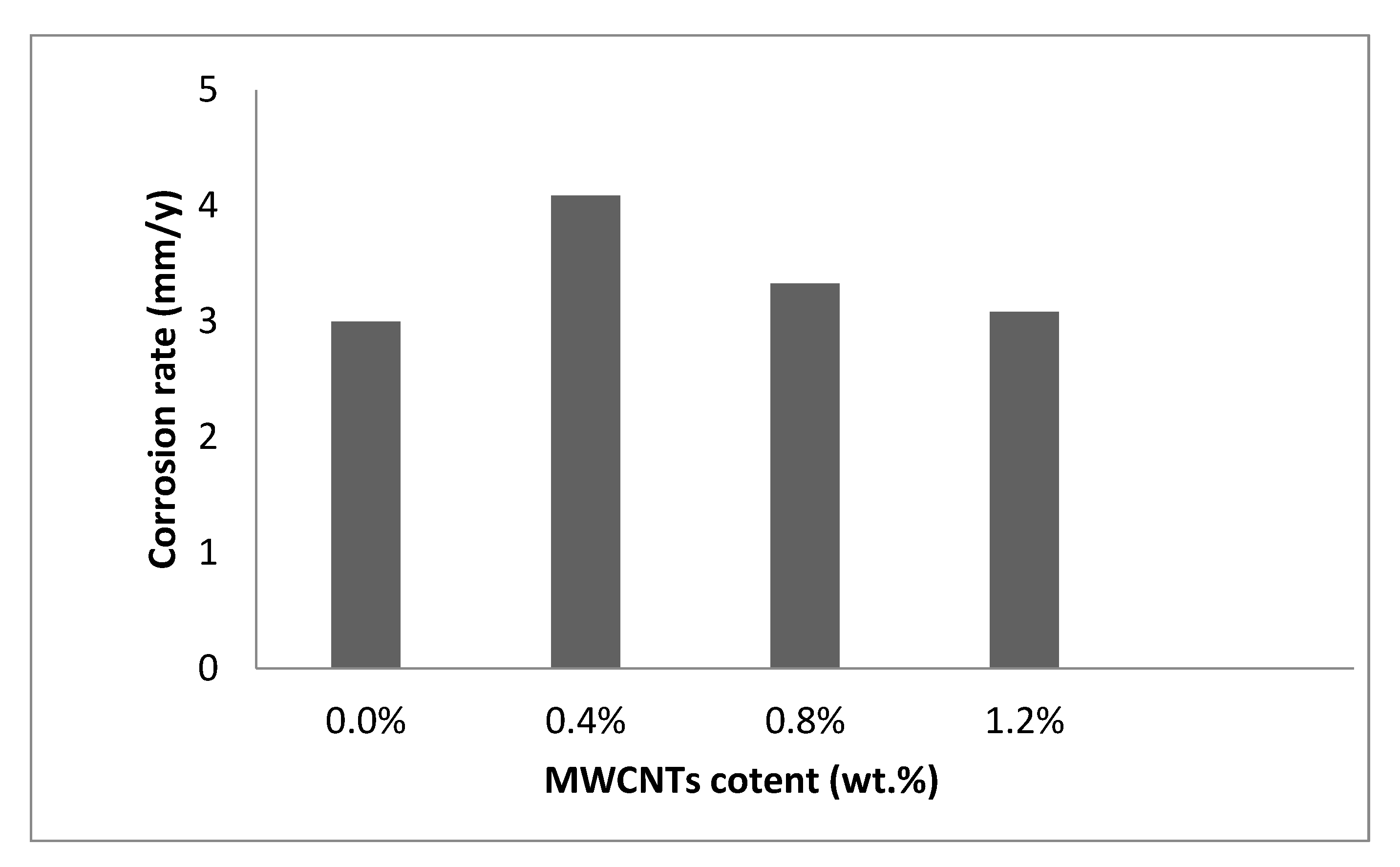 Coatings 12 00409 g011