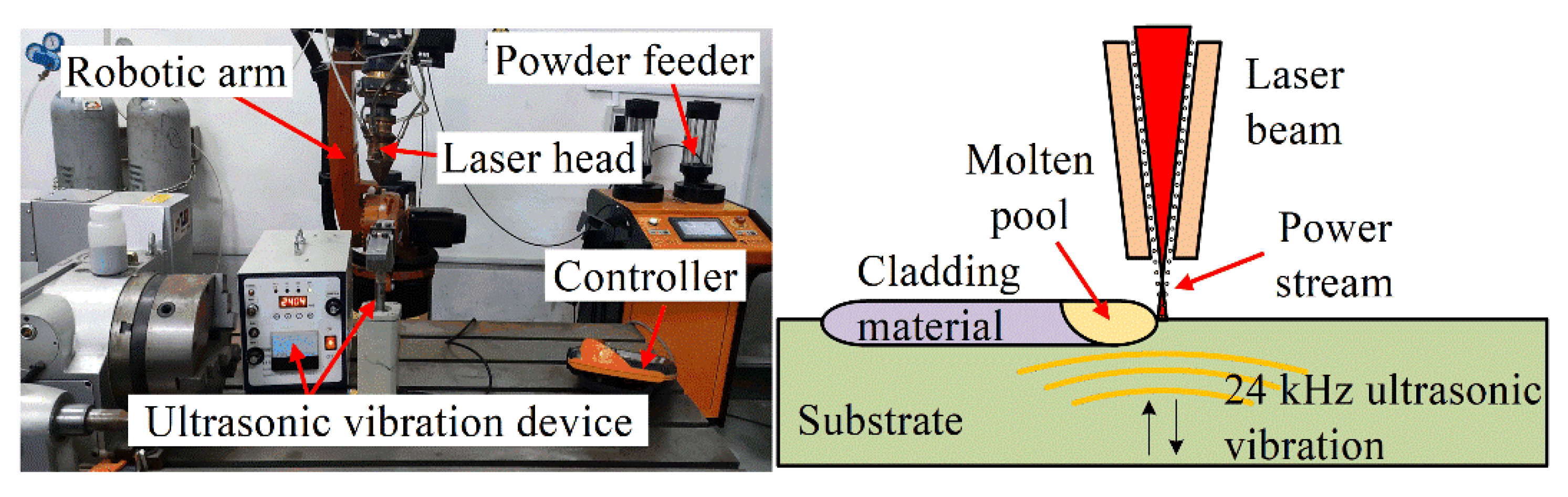 Coatings | Free Full-Text | Microstructure and Wear Properties of IN718 ...