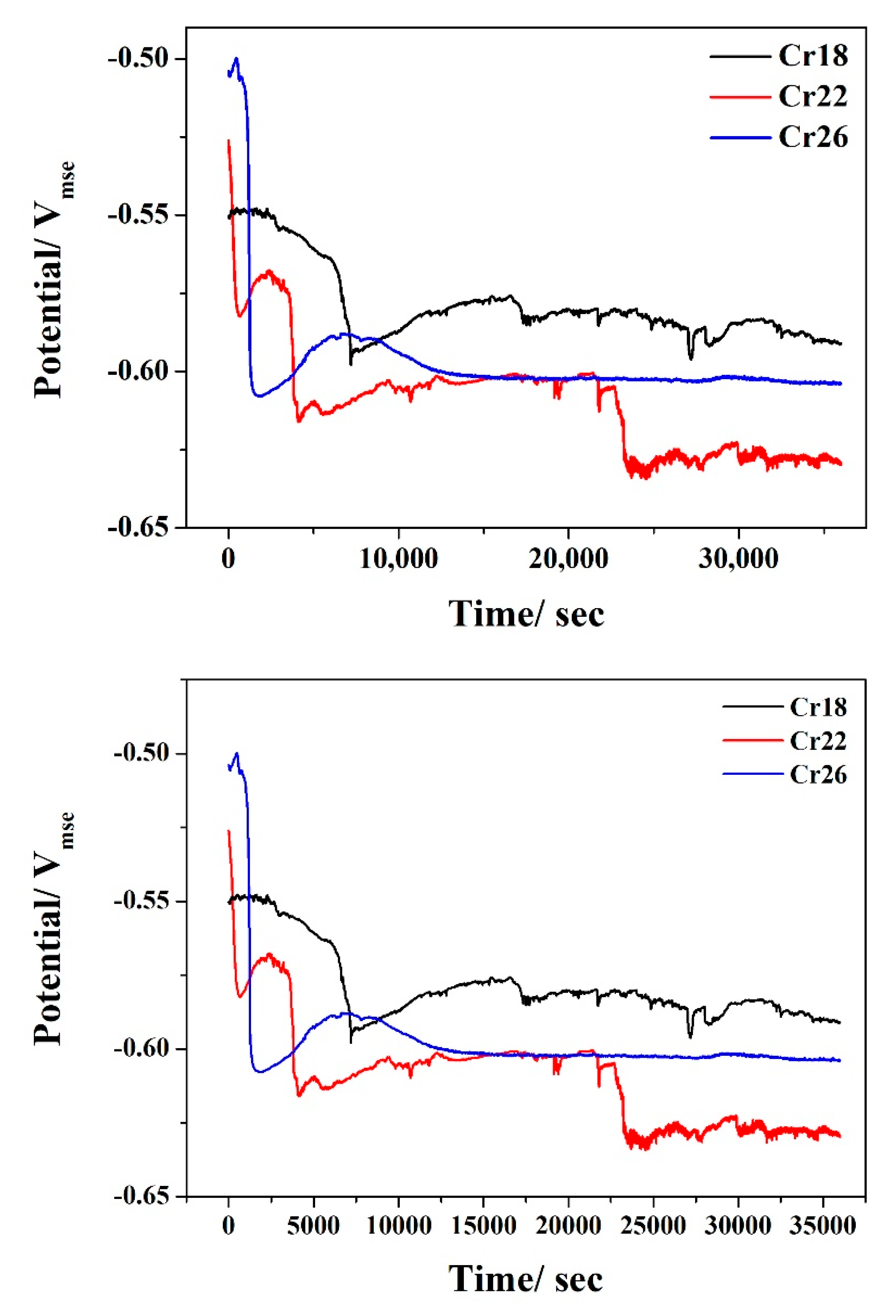 Coatings 12 00421 g006
