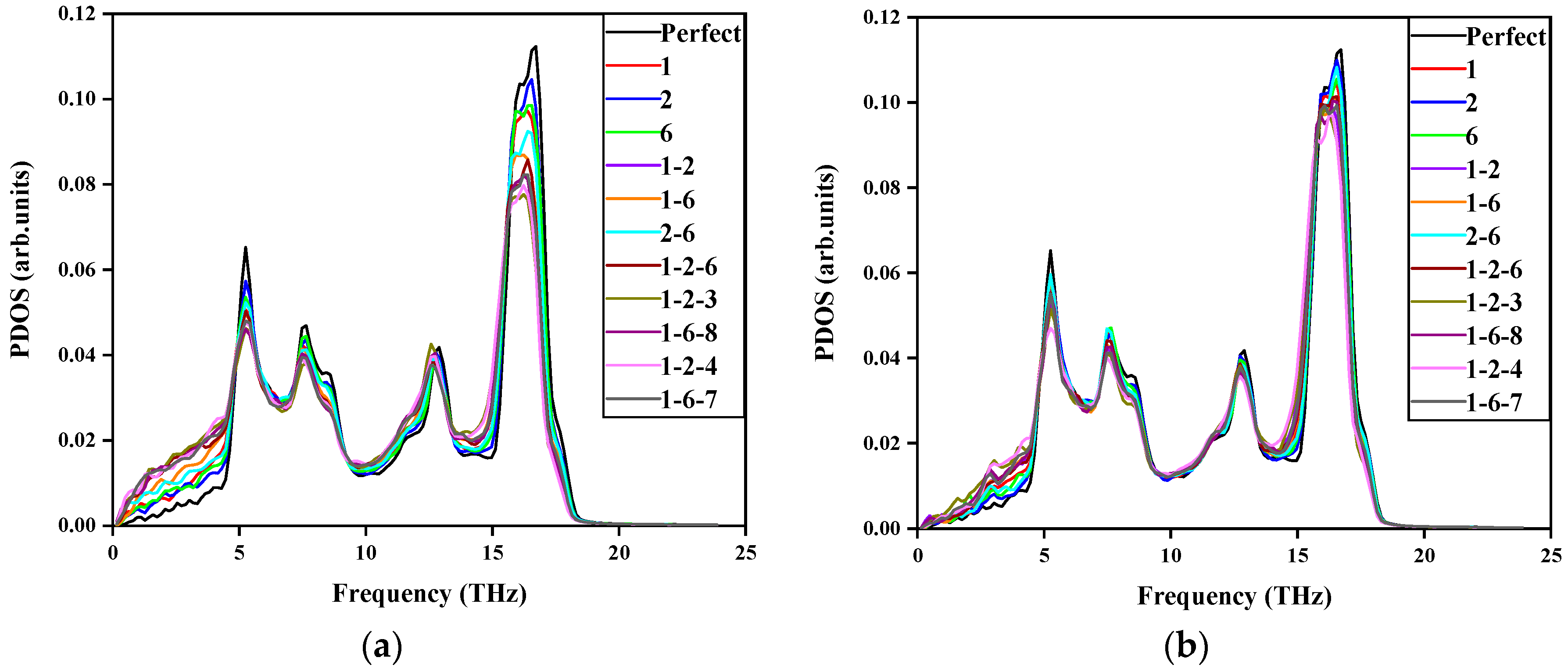 Coatings 12 00422 g005a