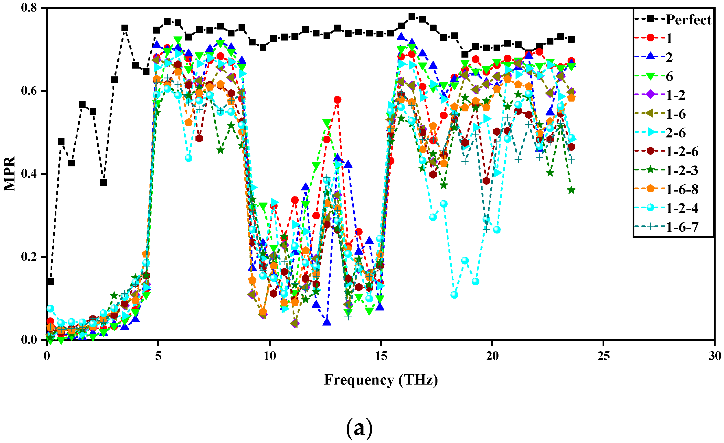 Coatings 12 00422 g006a