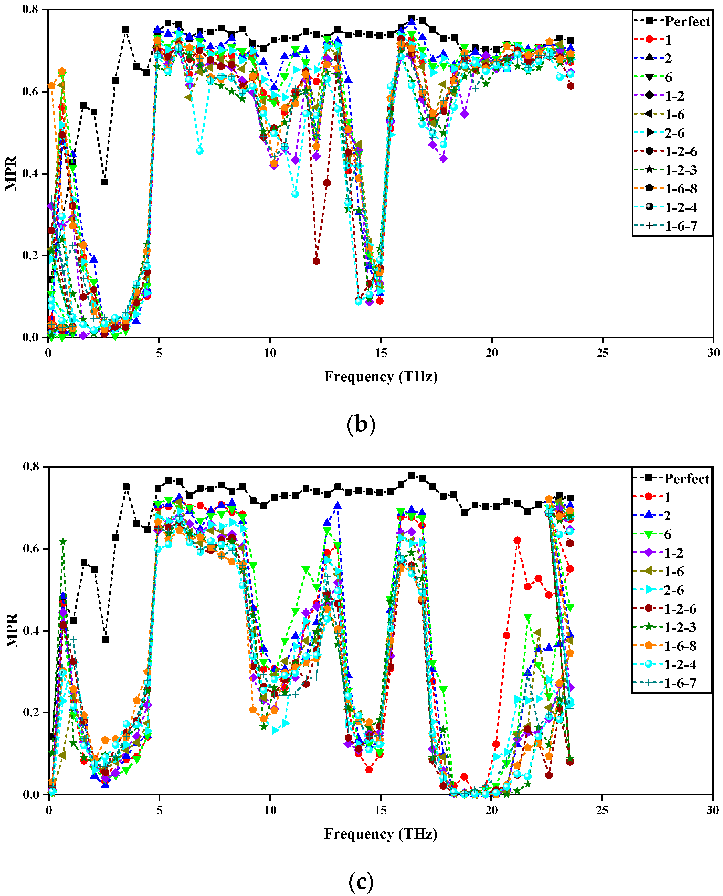 Coatings 12 00422 g006b