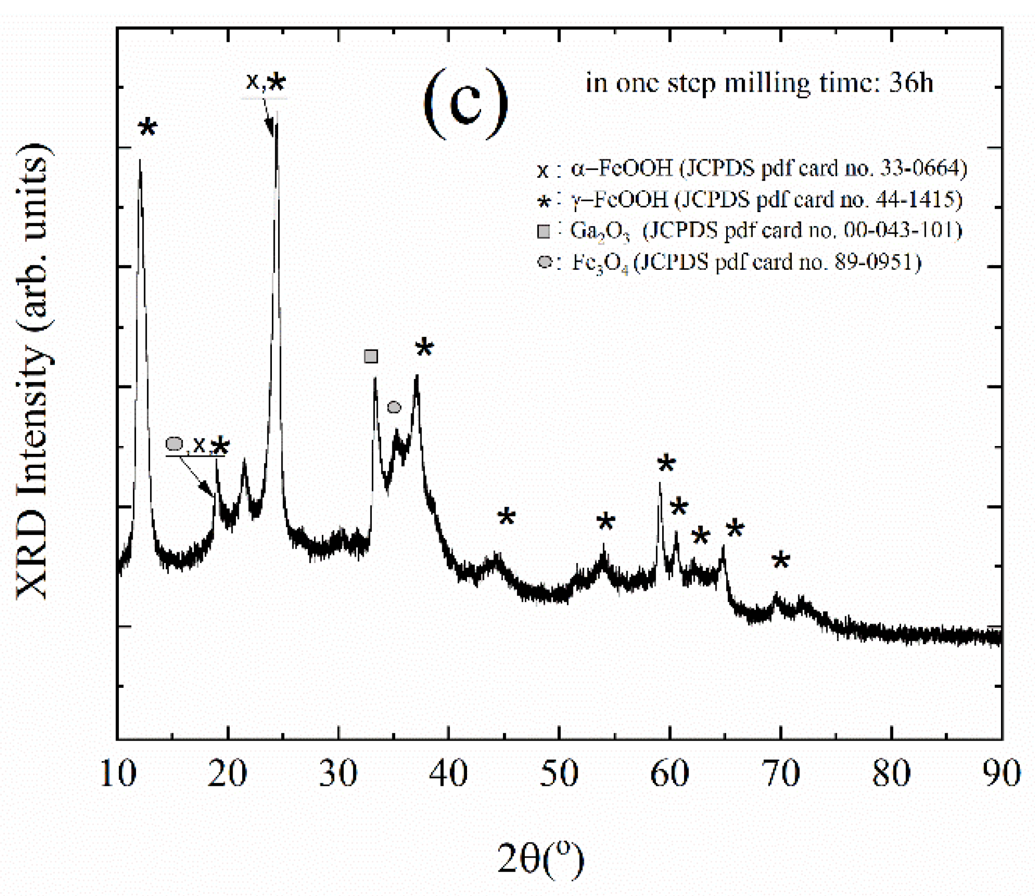 Coatings 12 00423 g001b