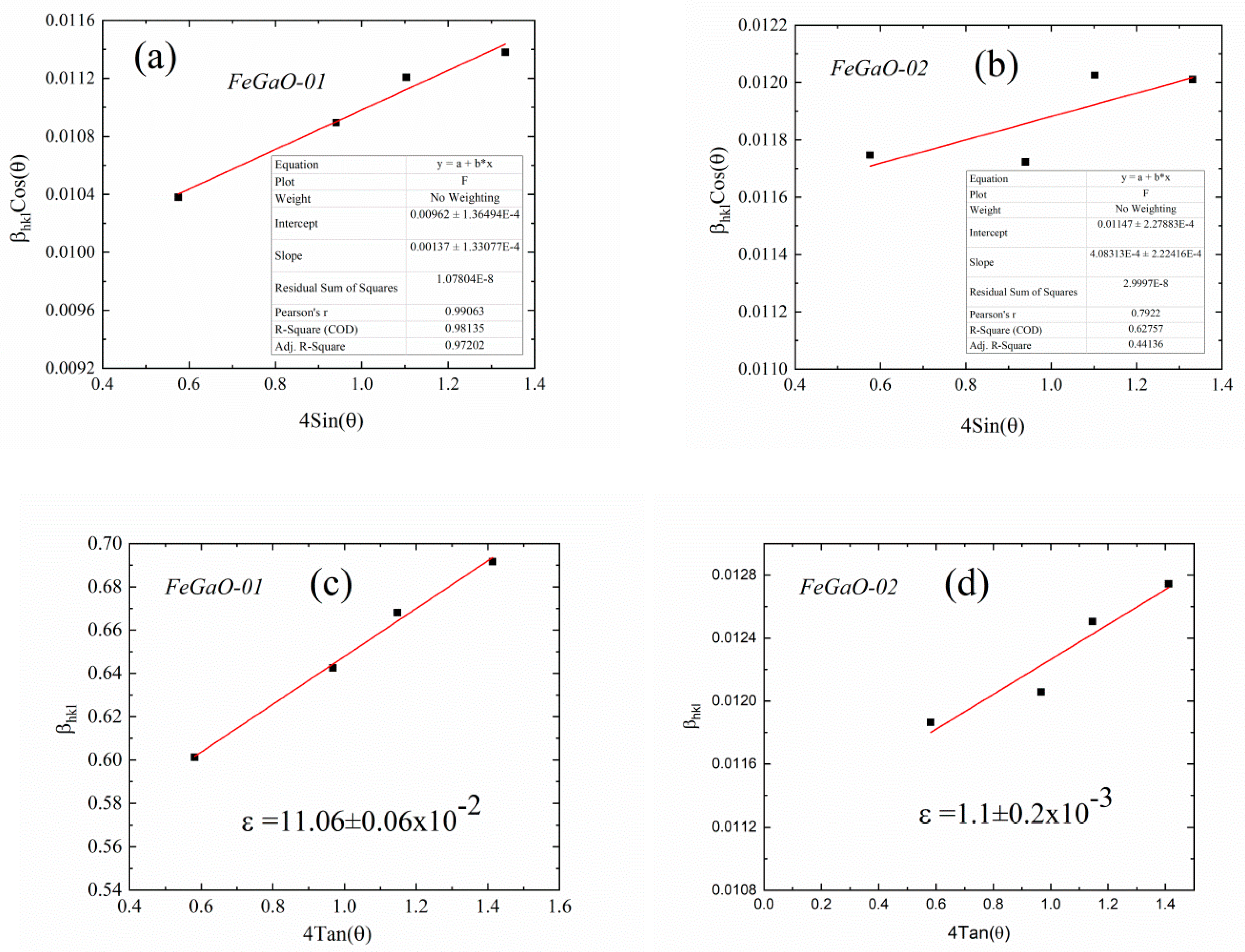 Coatings 12 00423 g002