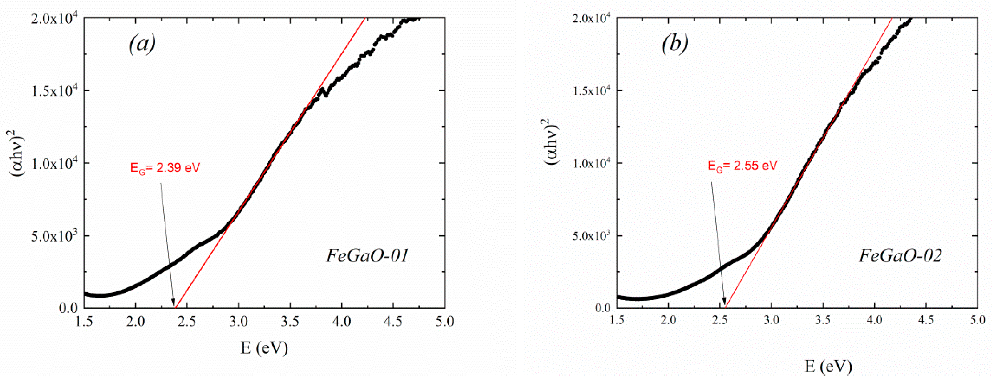 Coatings 12 00423 g004