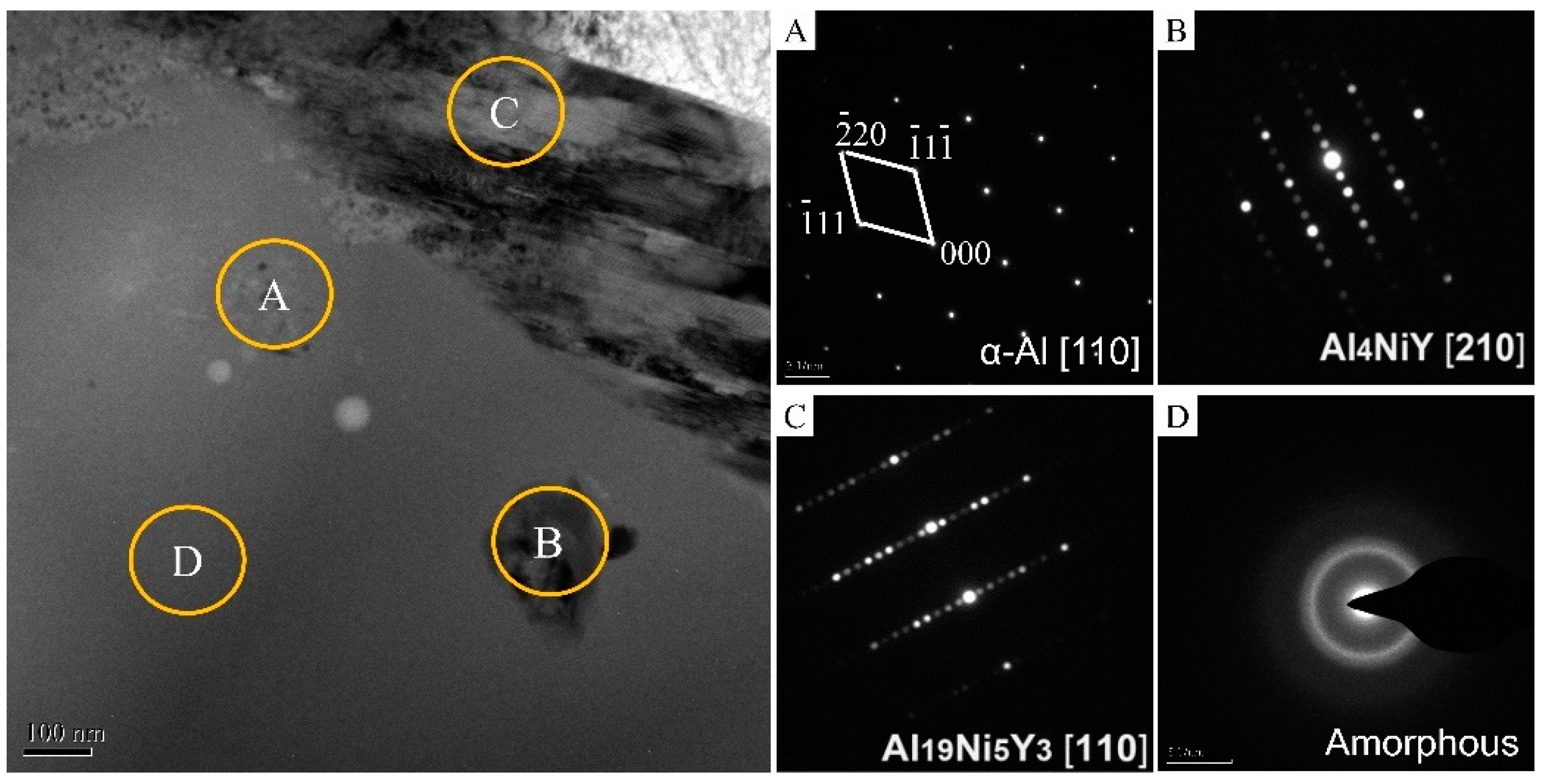 Coatings 12 00425 g003