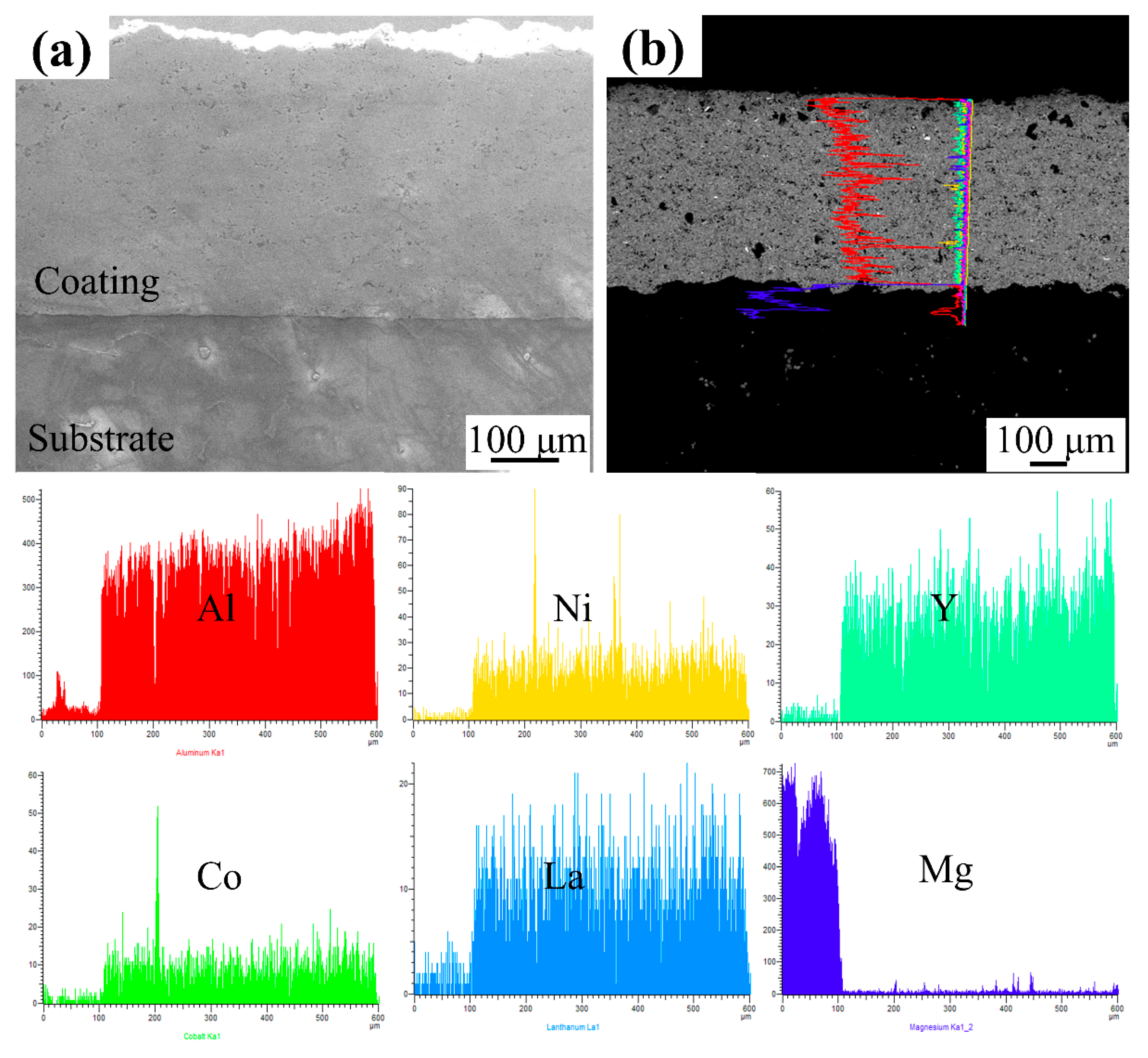 Coatings 12 00425 g005