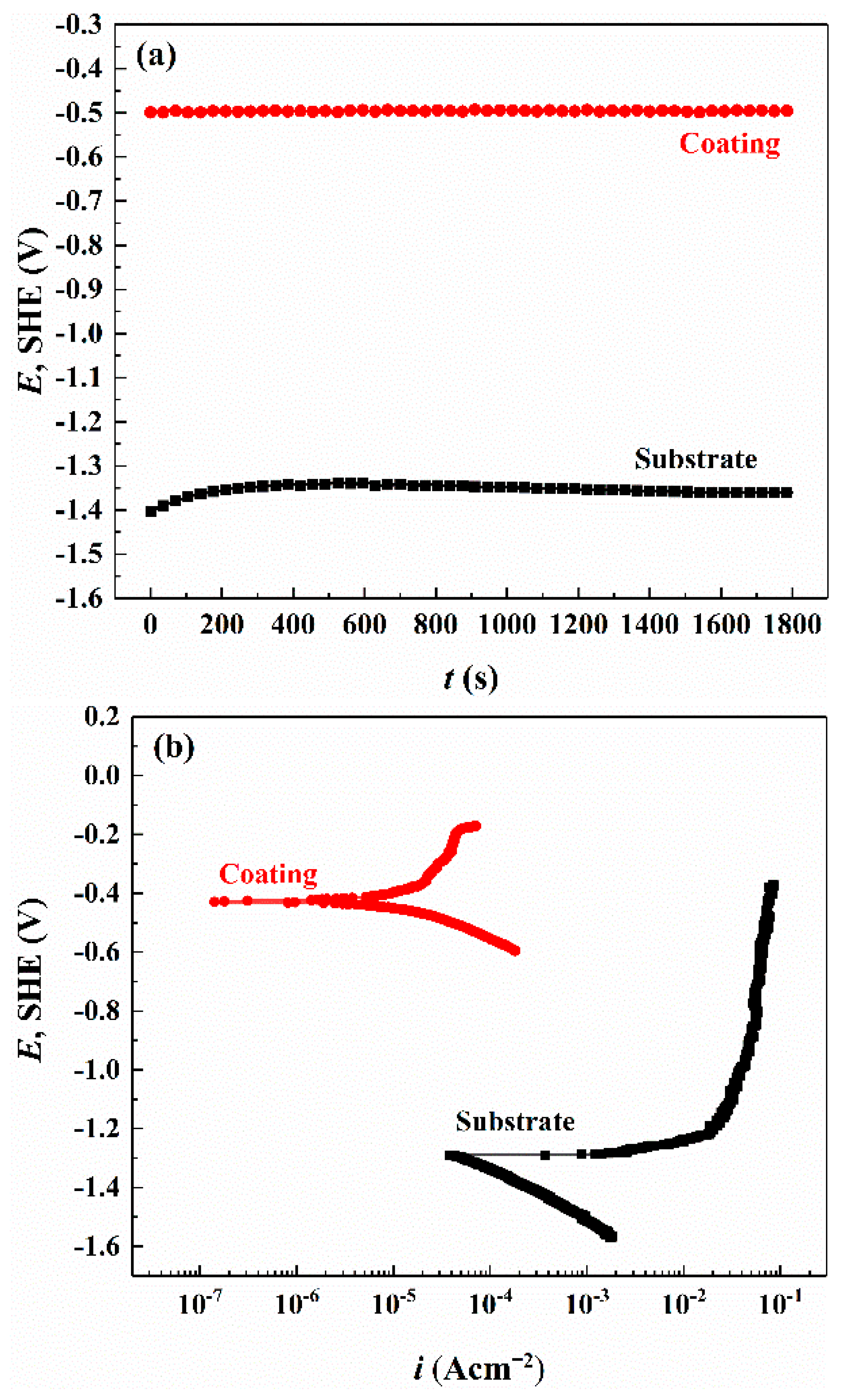 Coatings 12 00425 g008