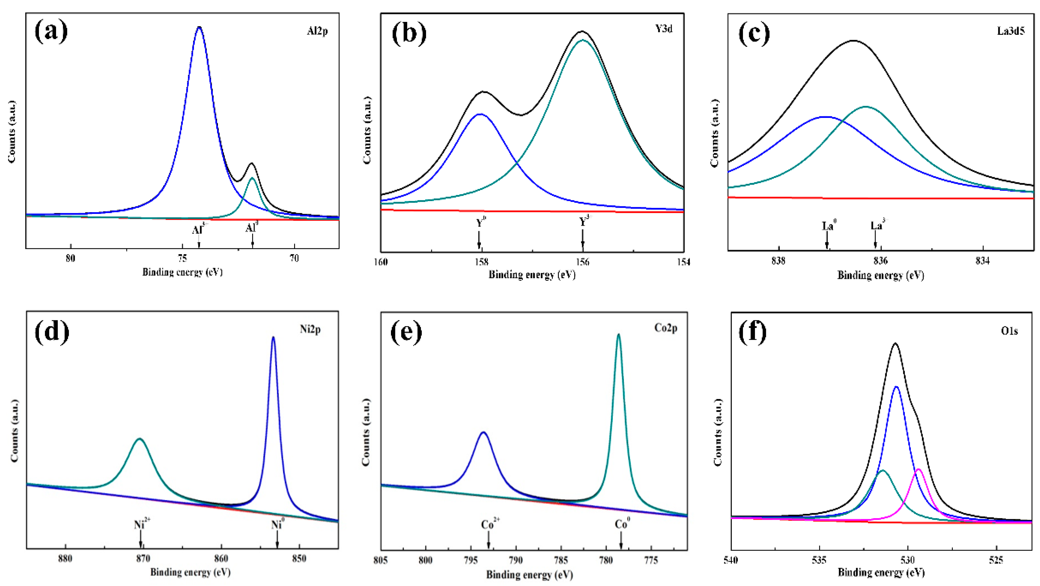 Coatings 12 00425 g010