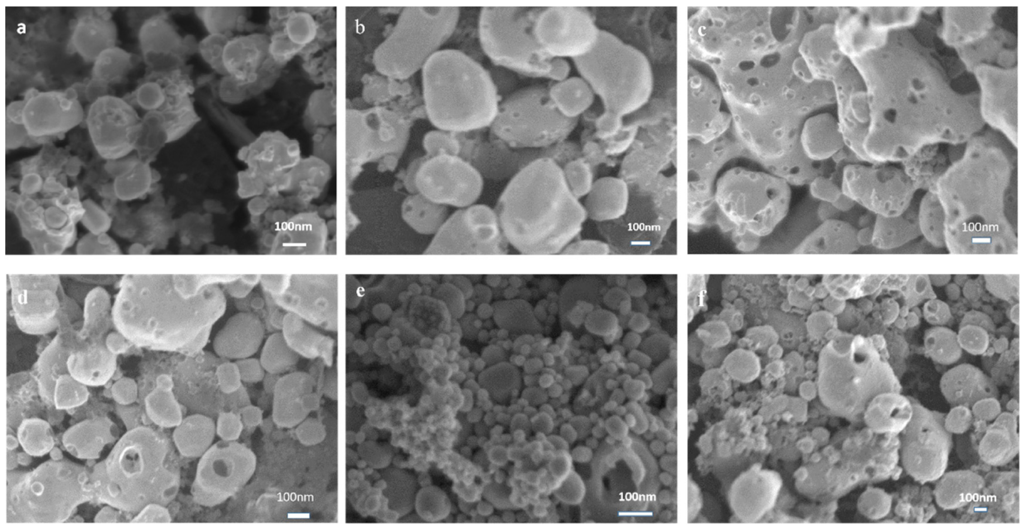Coatings | Free Full-Text | Preparation of In/Sn Nanoparticles (In3Sn and  InSn4) by Wet Chemical One-Step Reduction and Performance Study | HTML