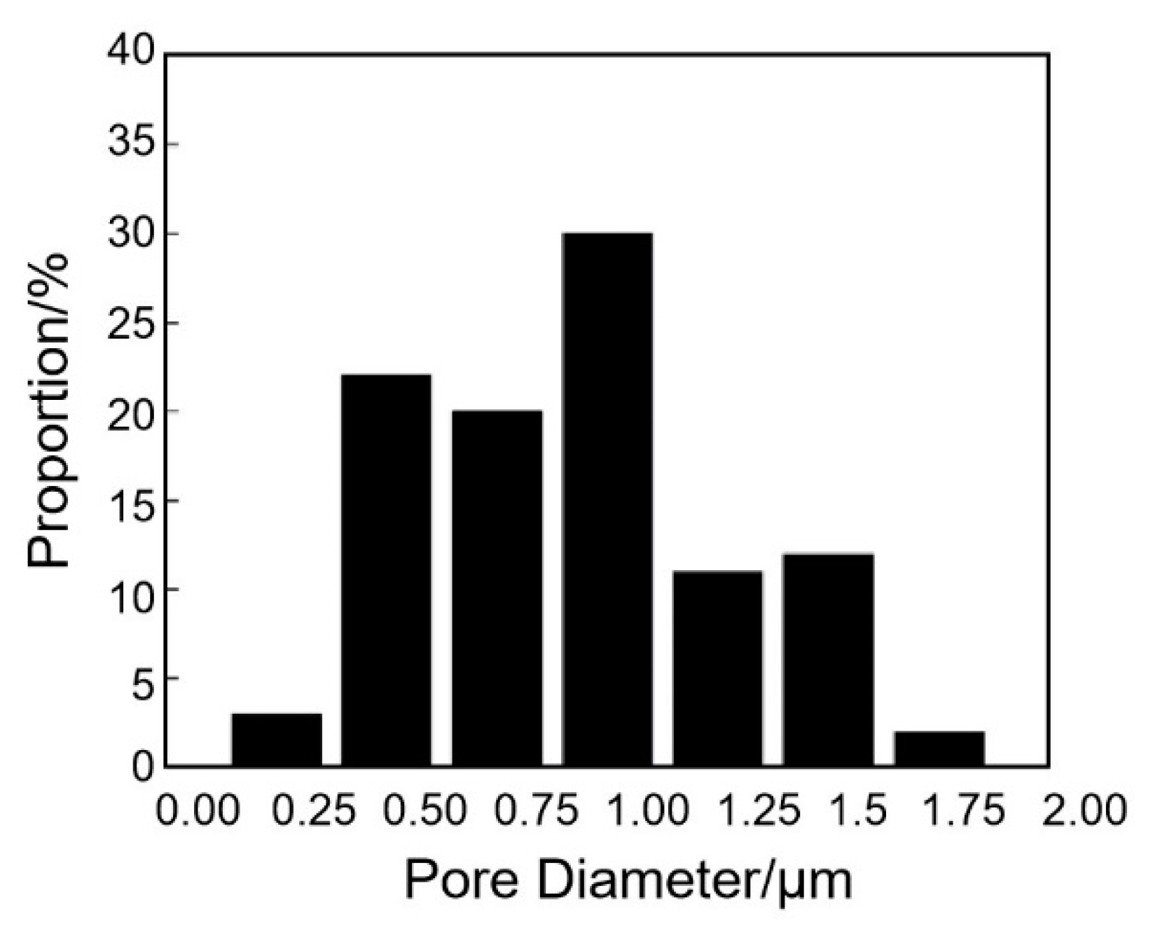 Coatings 12 00438 g004