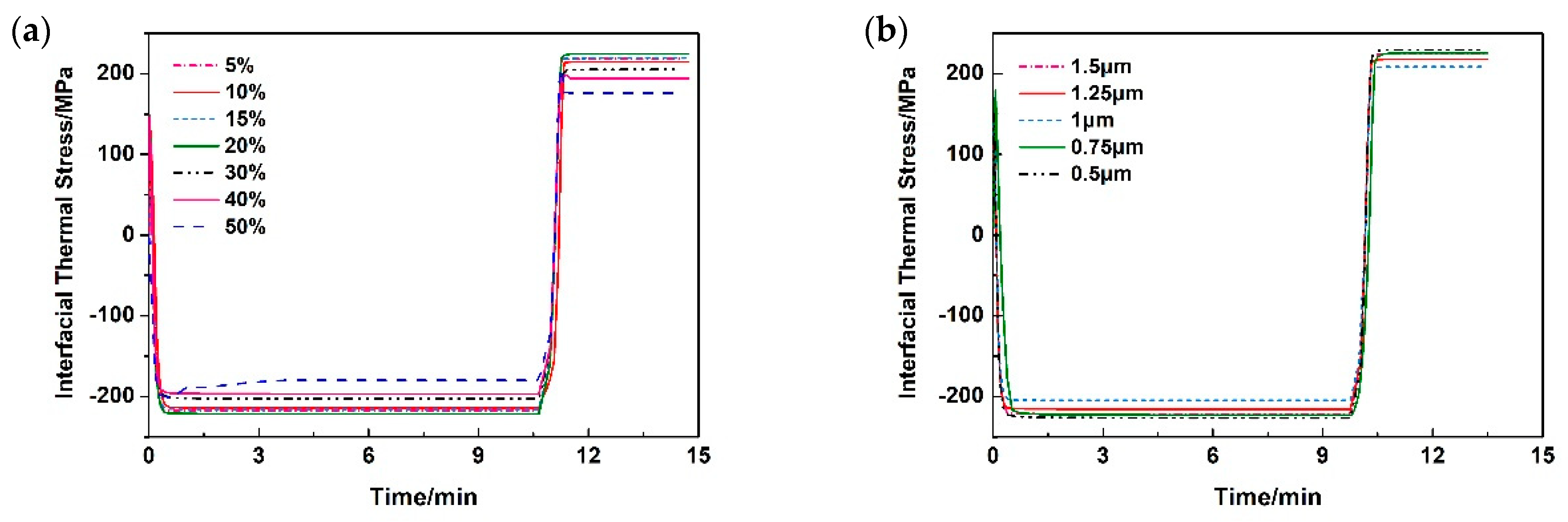 Coatings 12 00438 g012