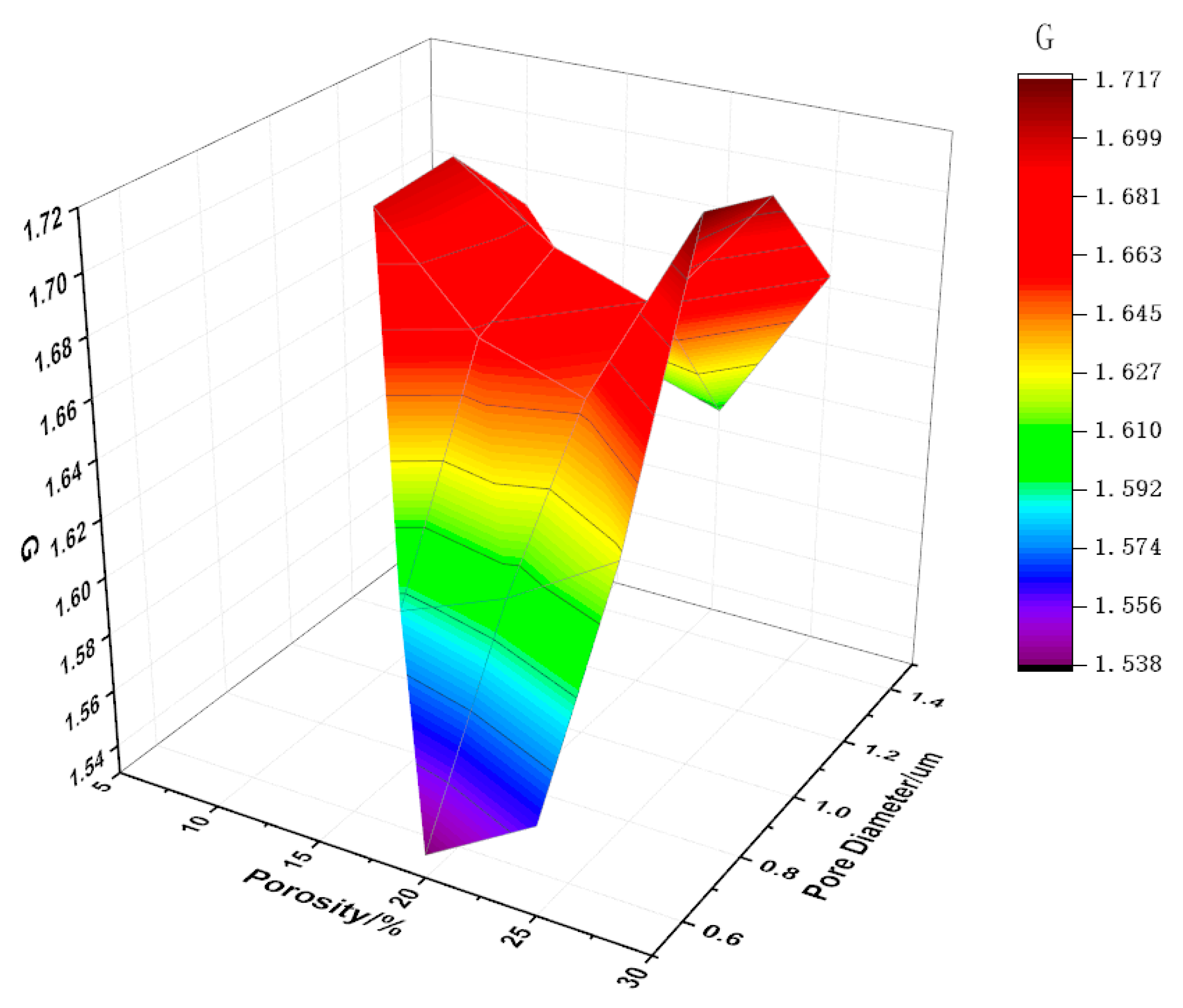 Coatings 12 00438 g015