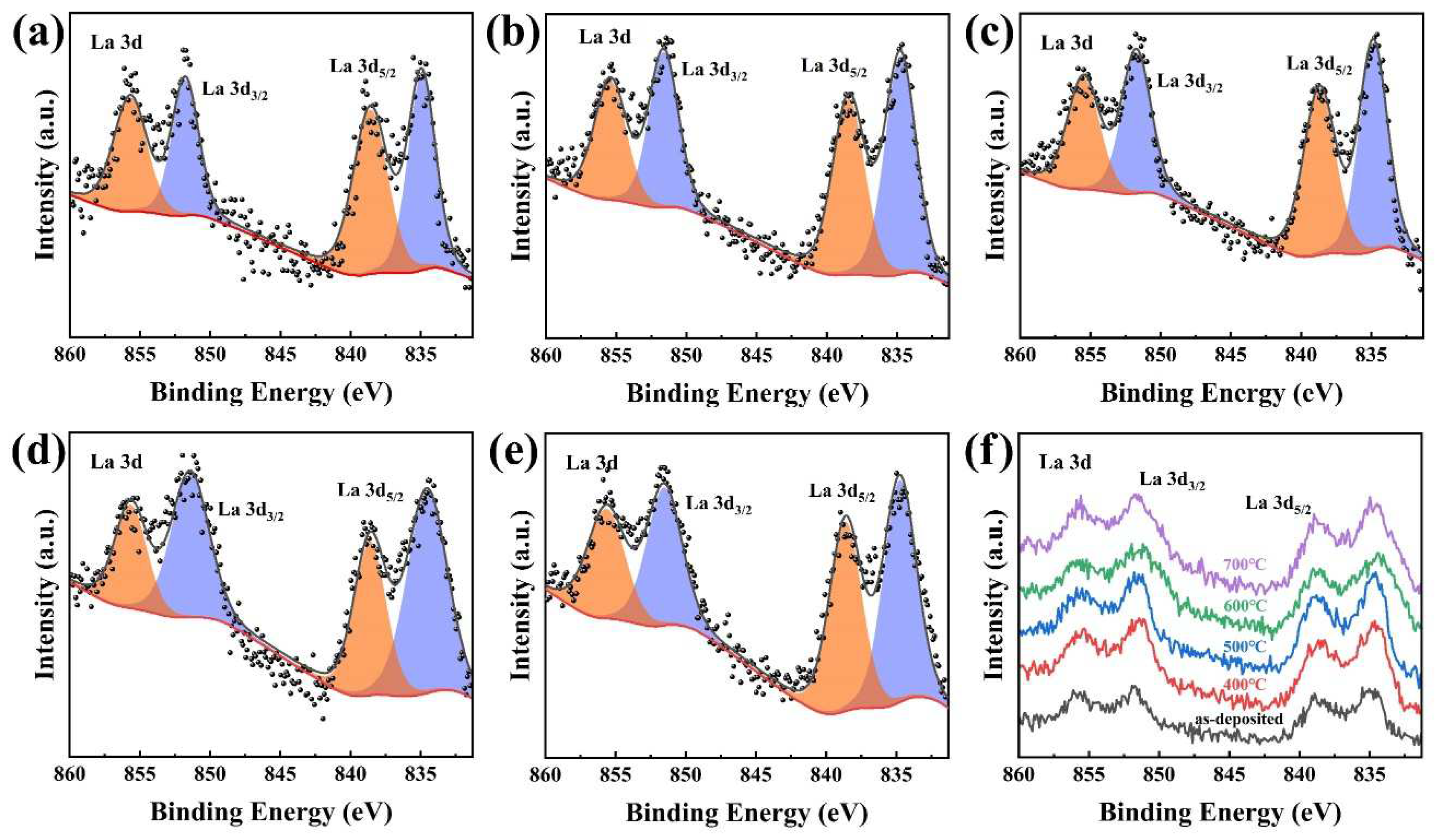 Coatings 12 00439 g008