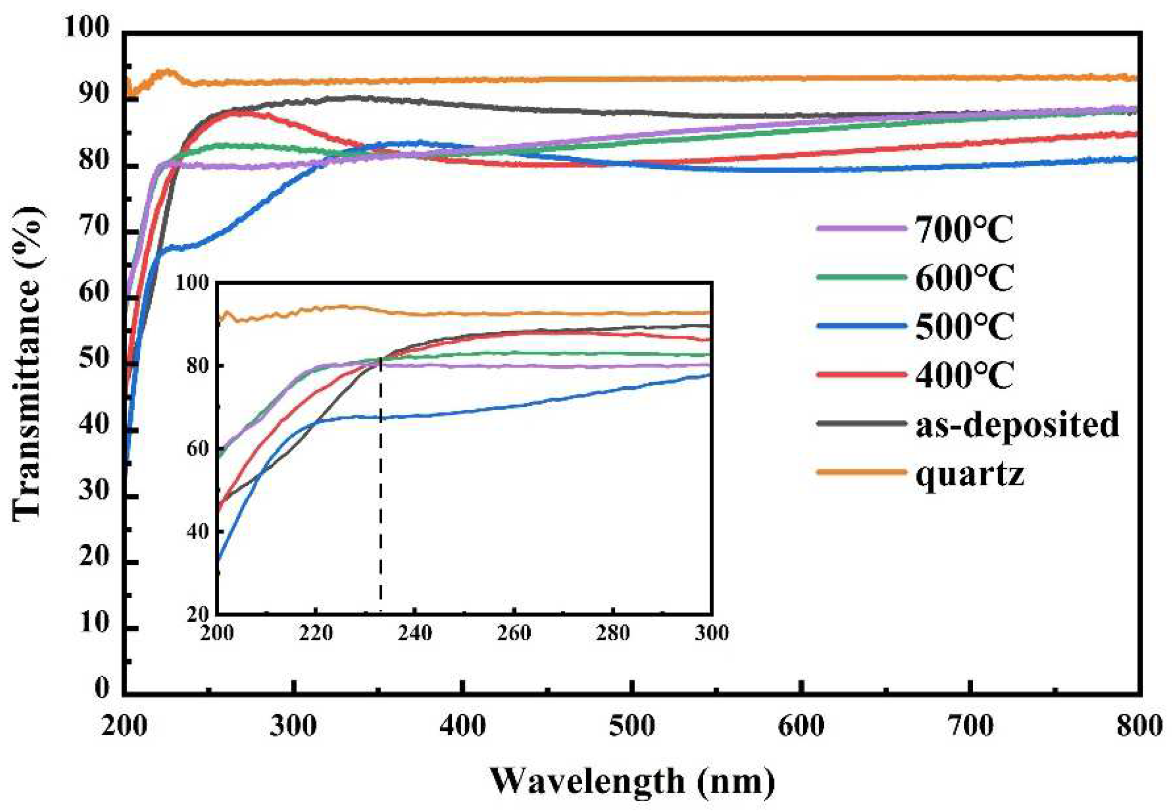 Coatings 12 00439 g009
