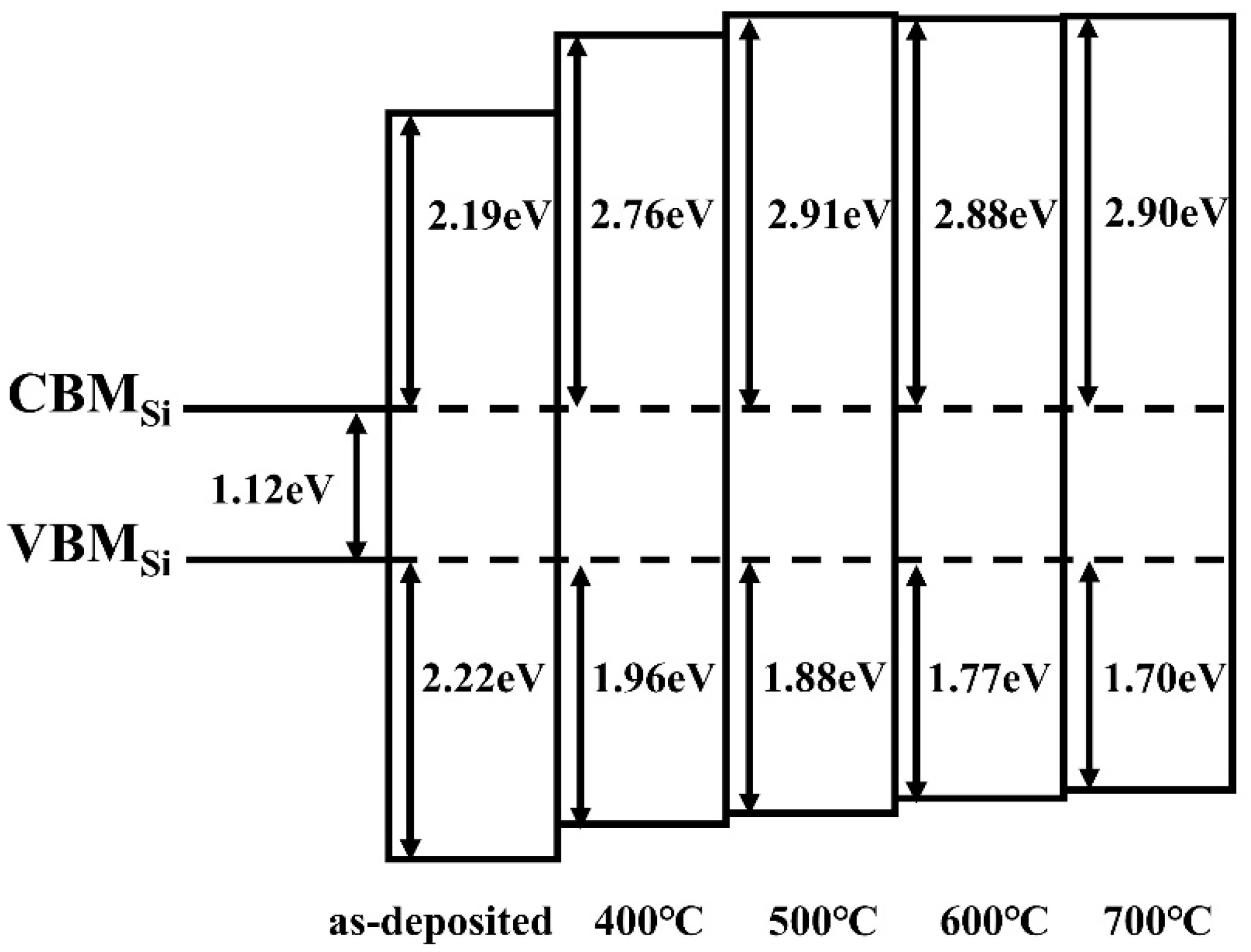 Coatings 12 00439 g012