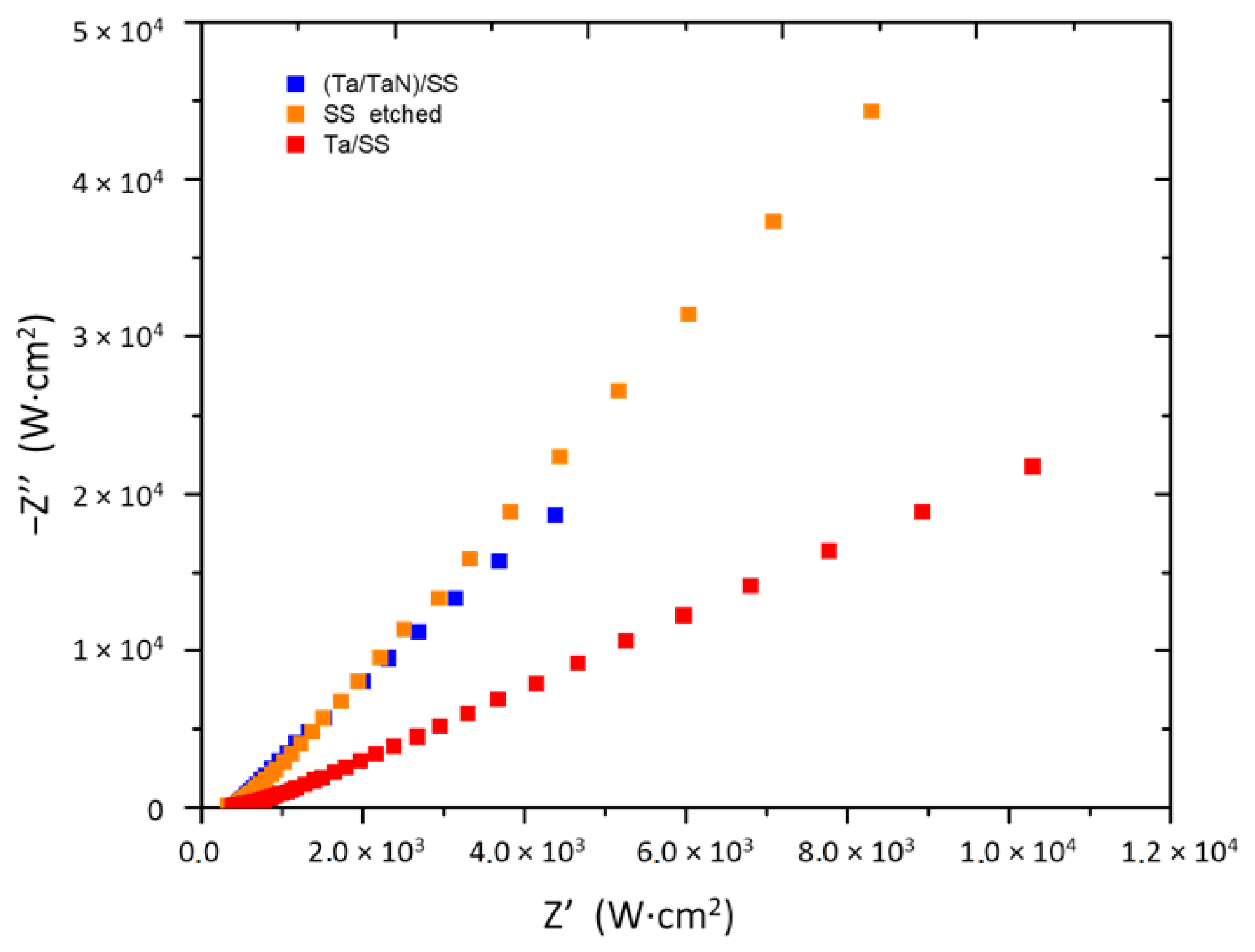 Coatings 12 00440 g001
