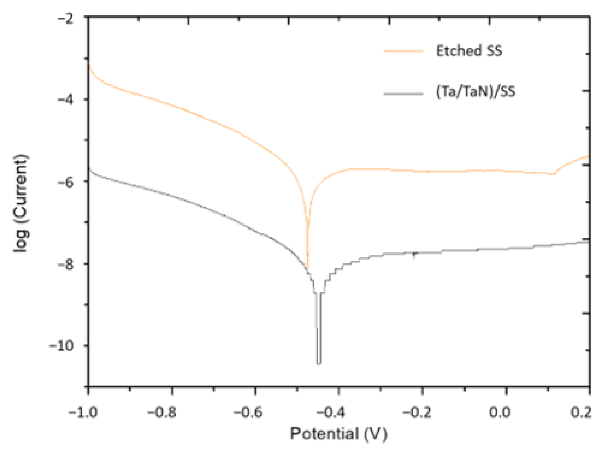 Coatings 12 00440 g003