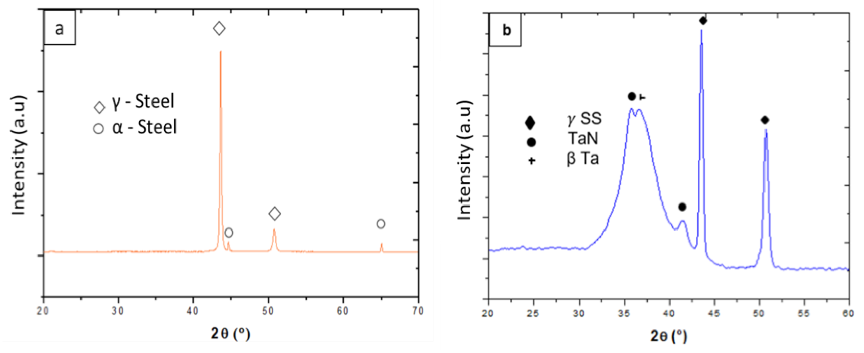 Coatings 12 00440 g006